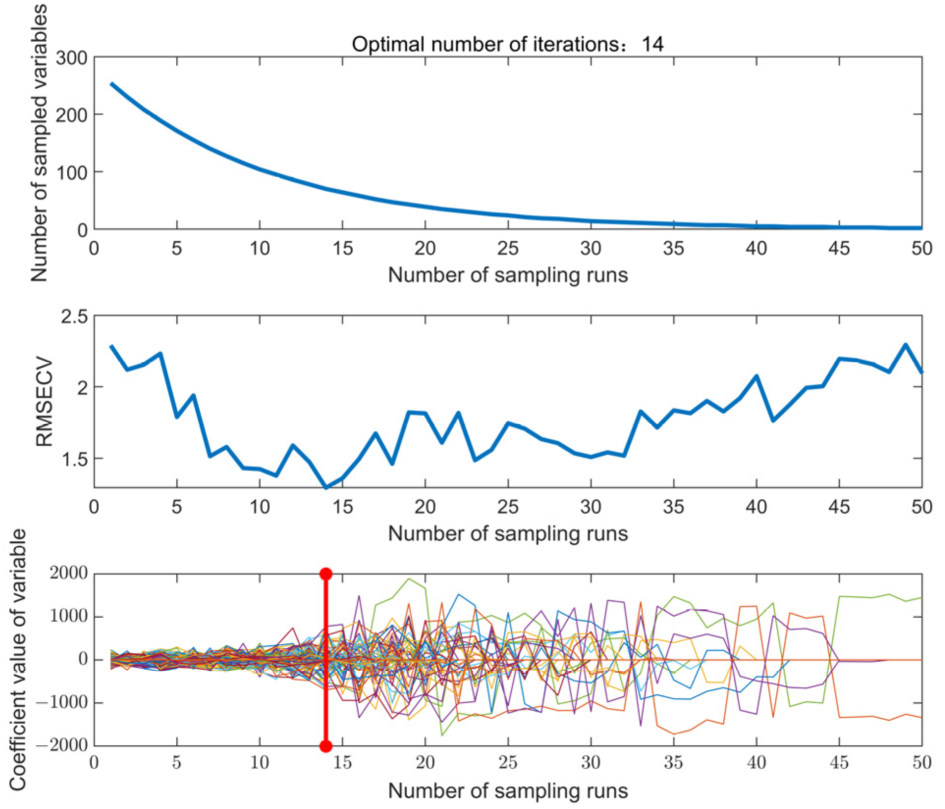 Agriculture 15 00482 g003