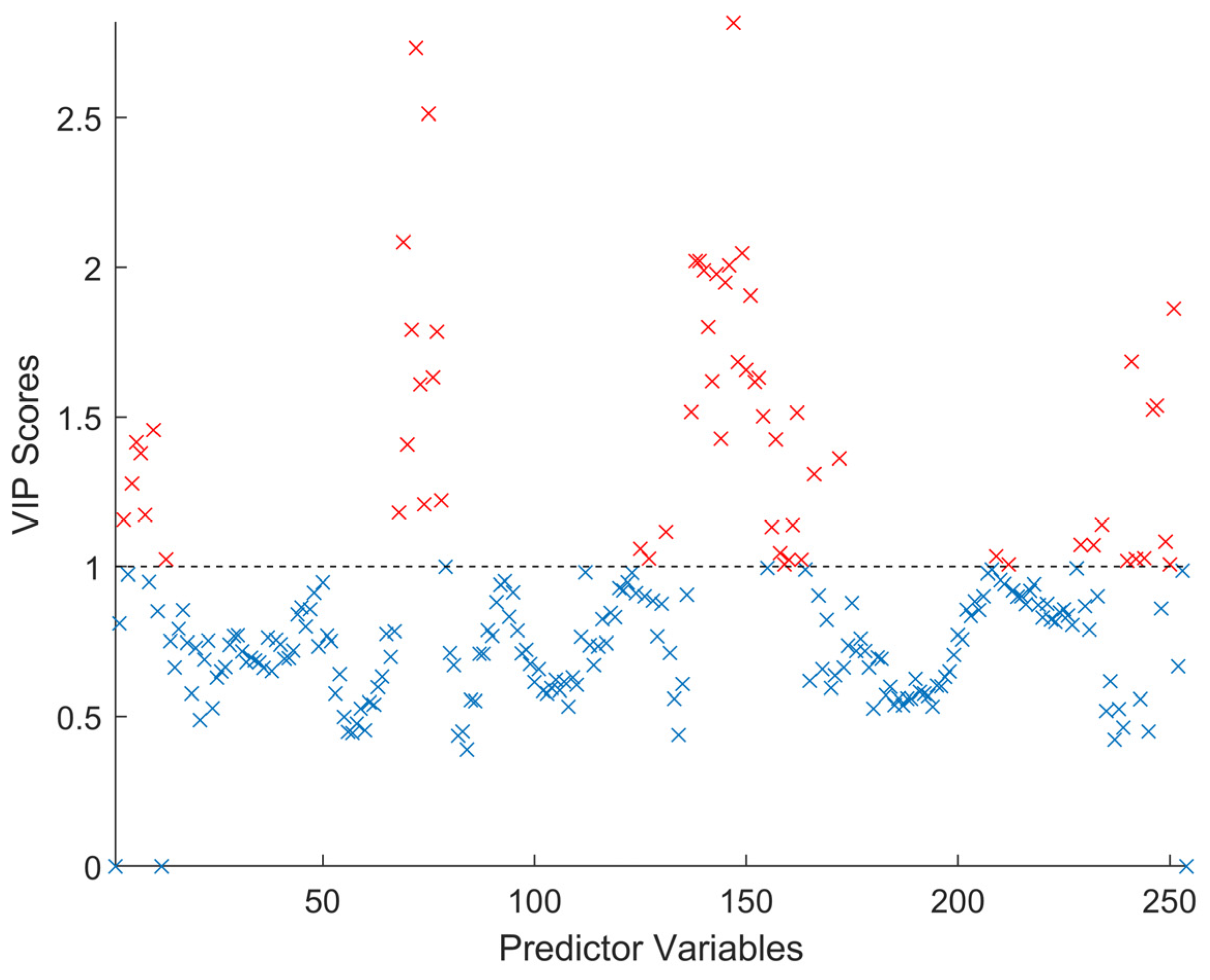 Agriculture 15 00482 g004