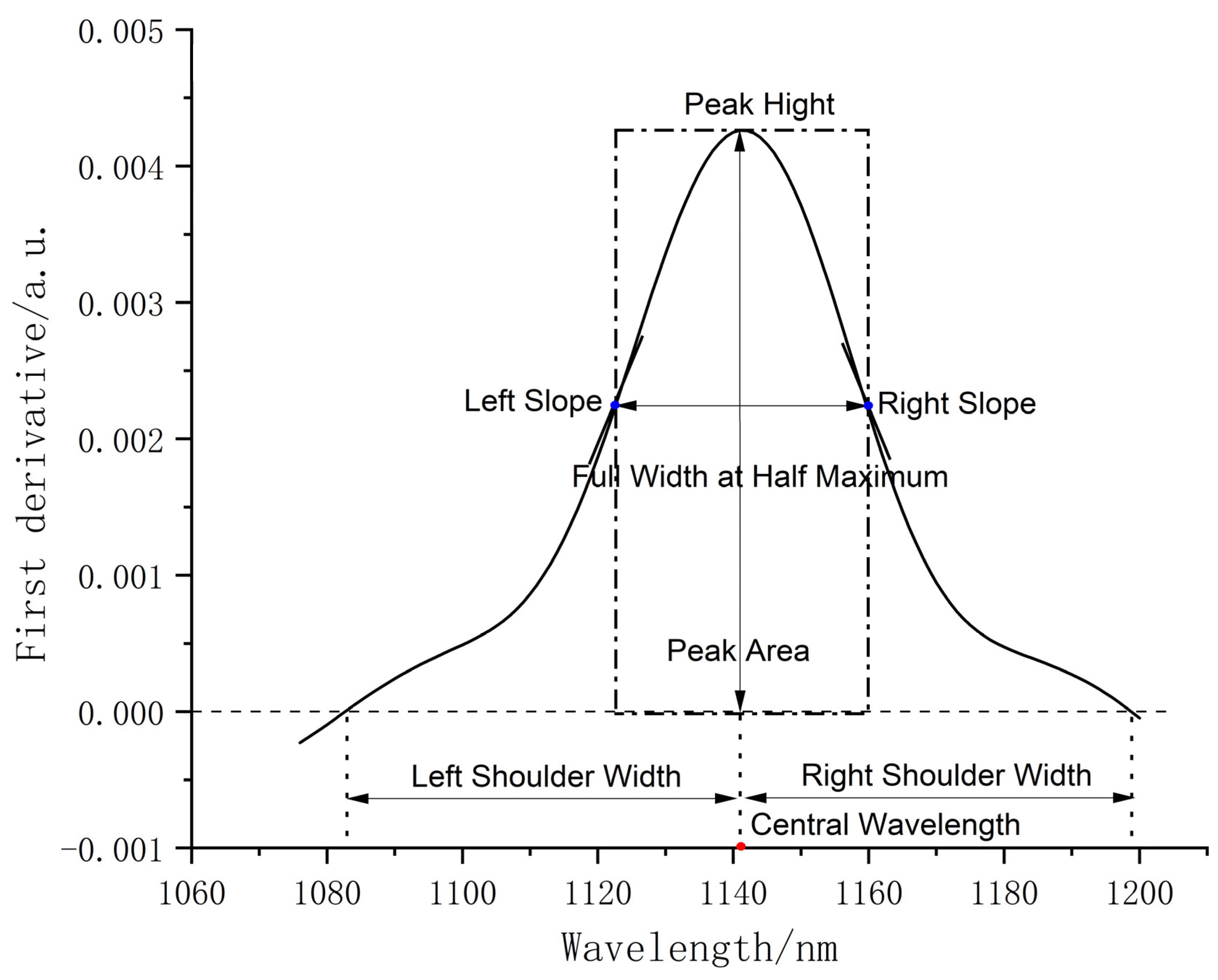 Agriculture 15 00482 g005