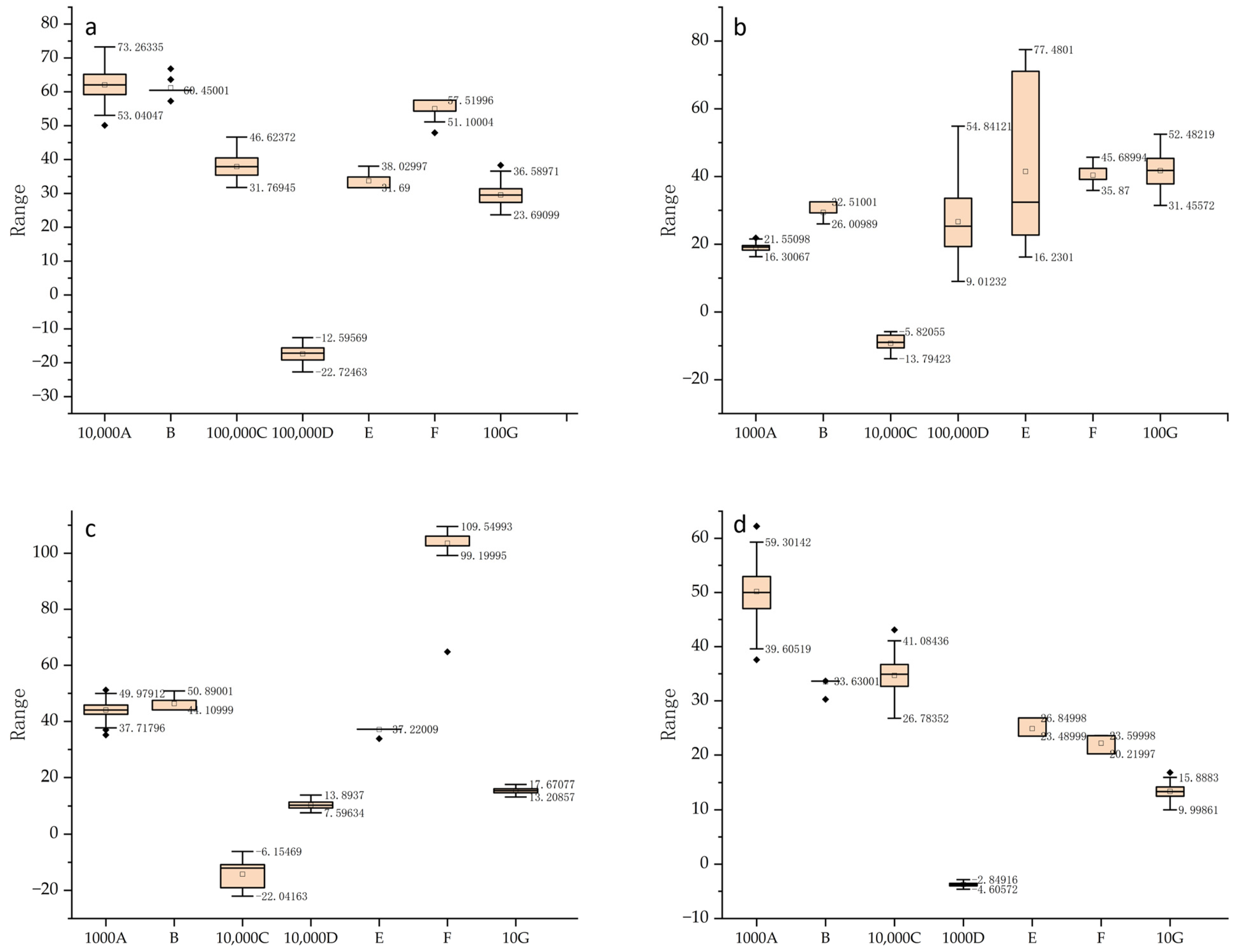 Agriculture 15 00482 g006