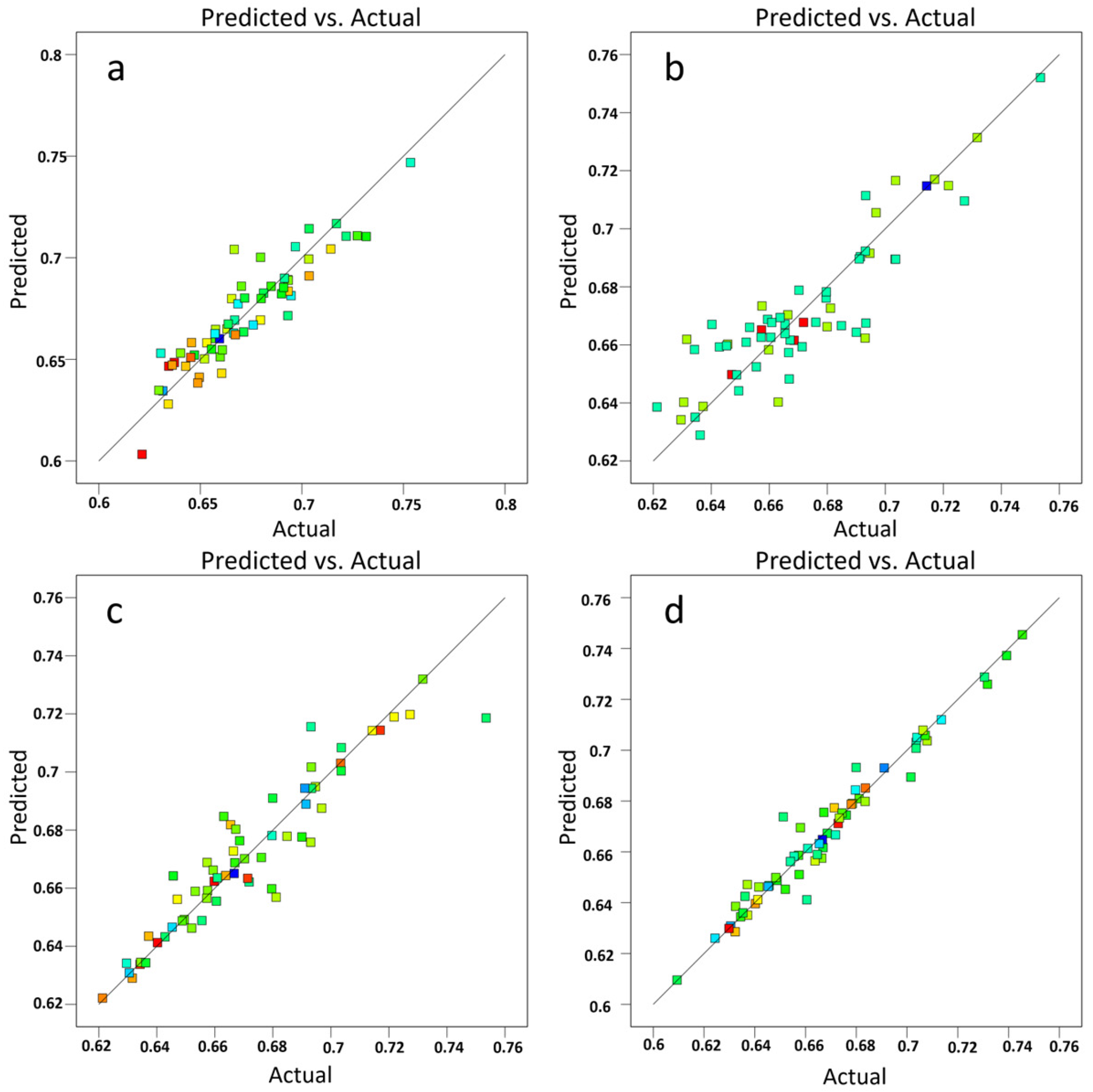 Agriculture 15 00482 g008