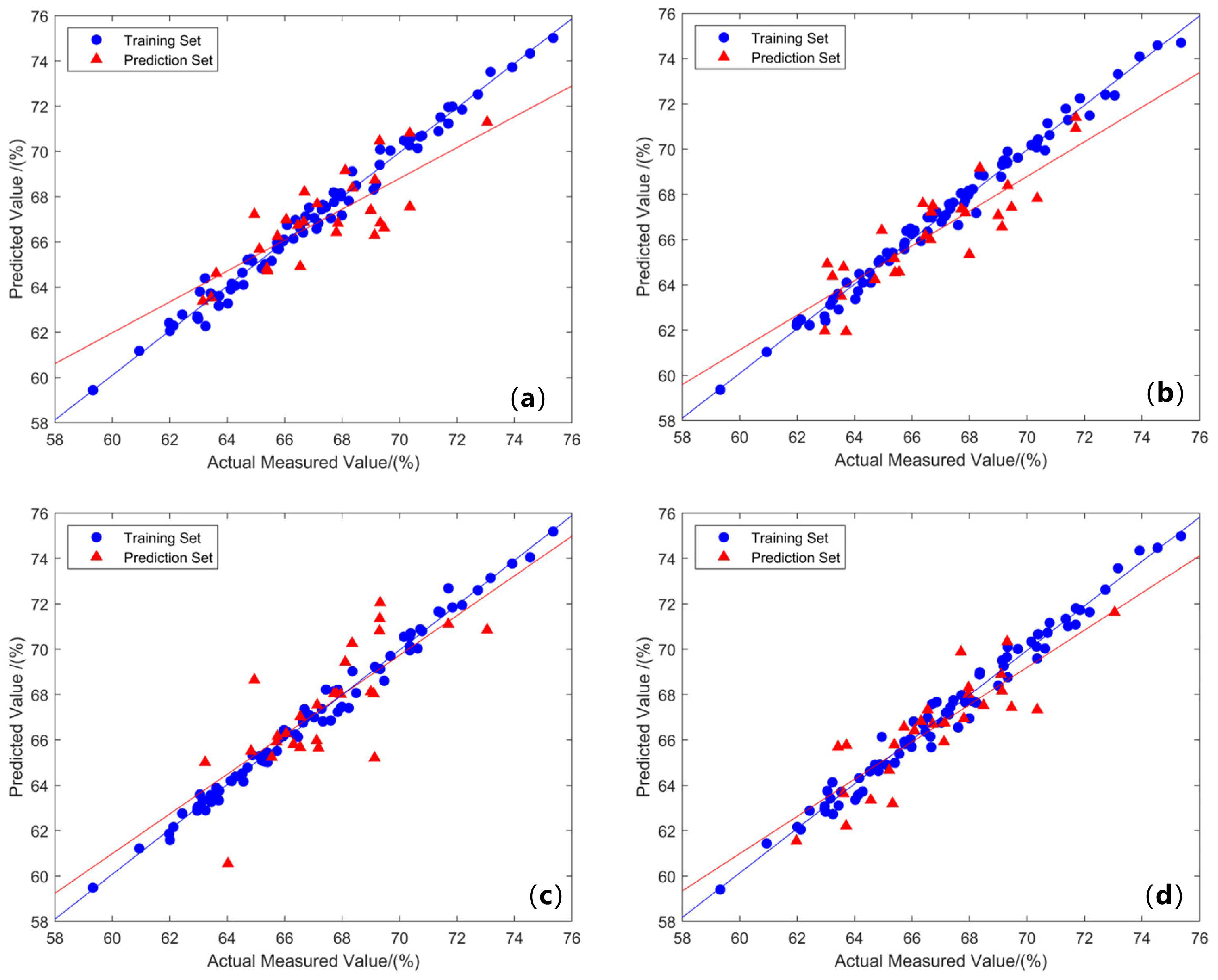 Agriculture 15 00482 g009