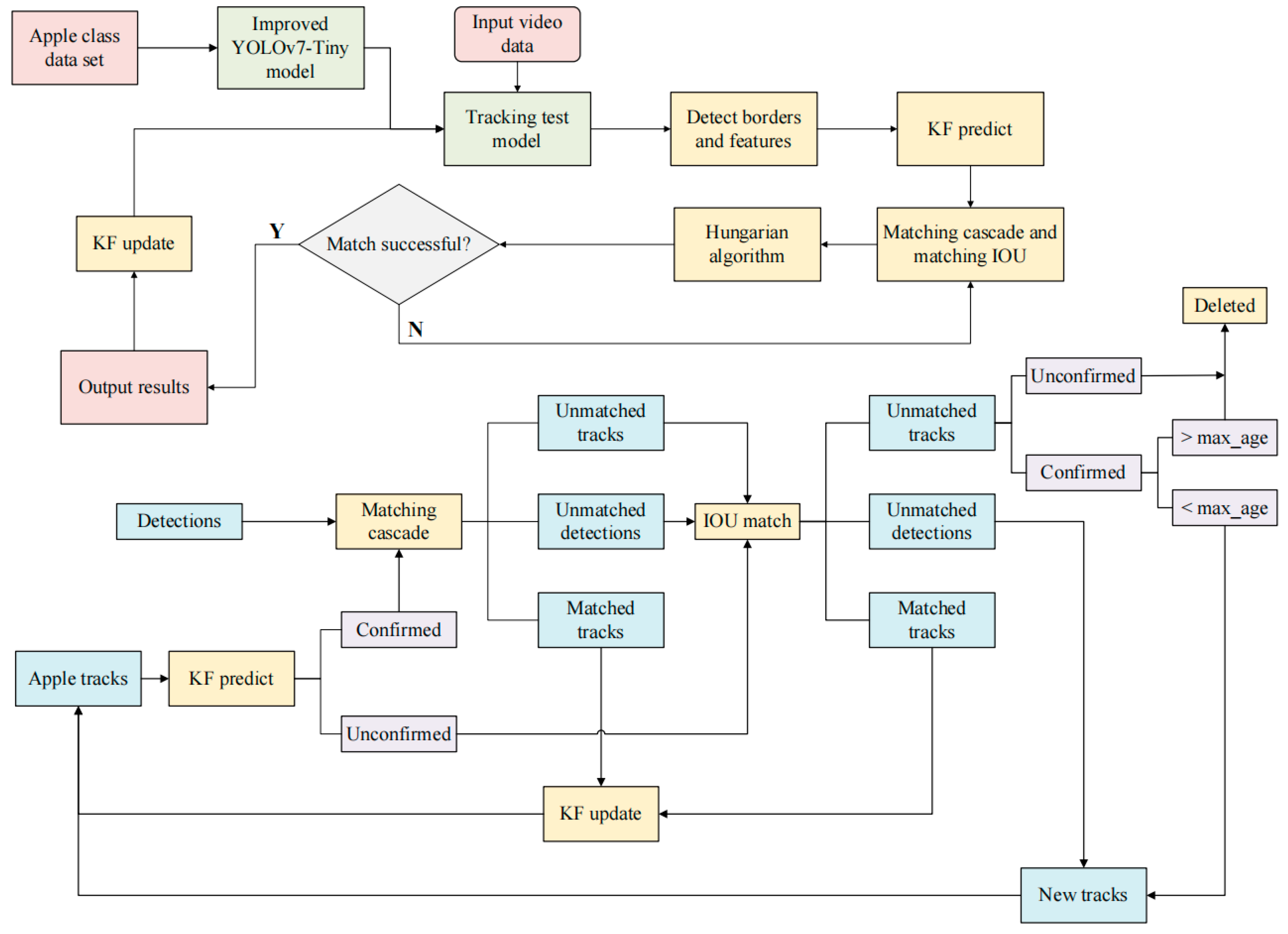 Agriculture 15 00483 g010