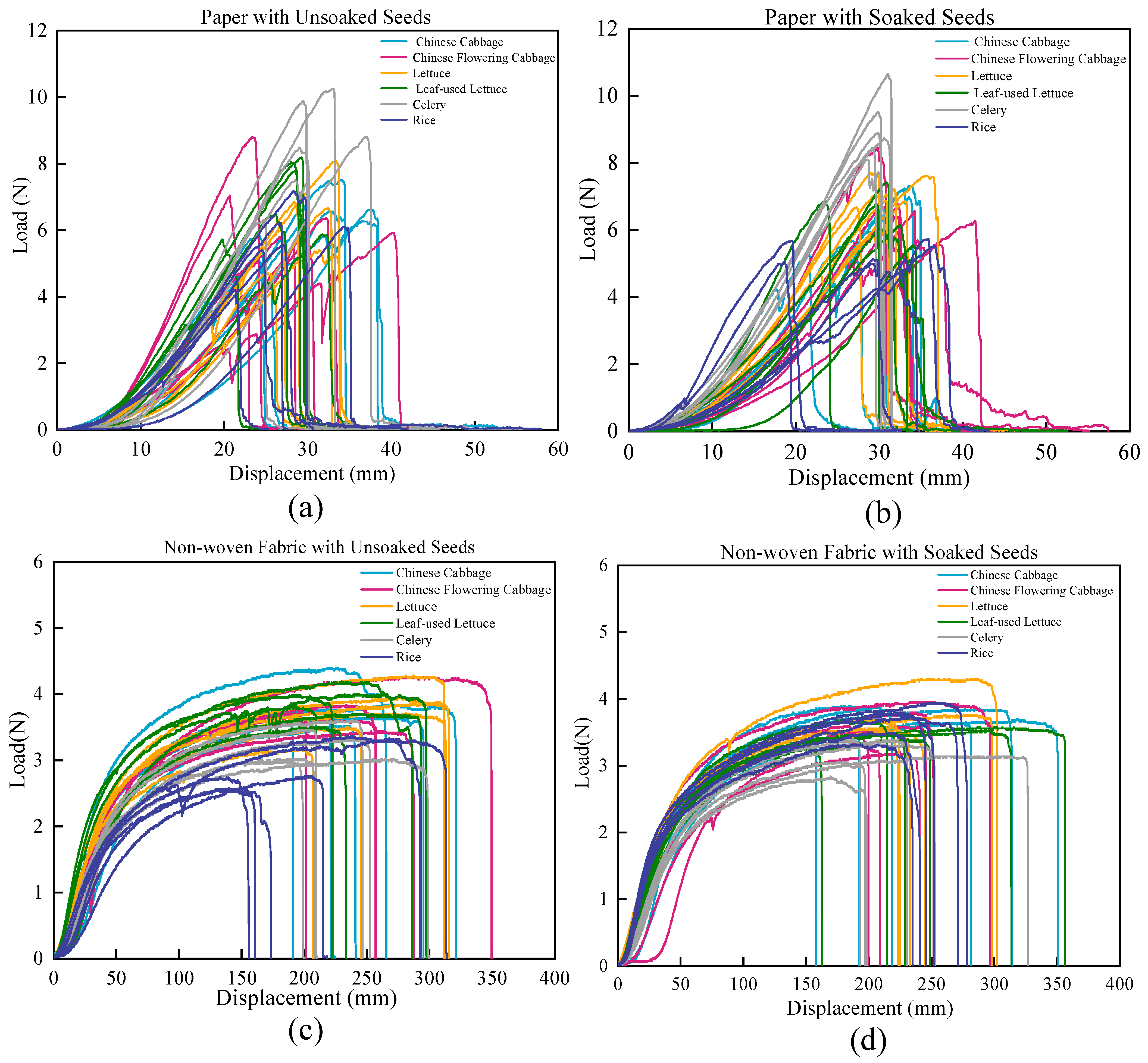 Agriculture 15 00486 g005