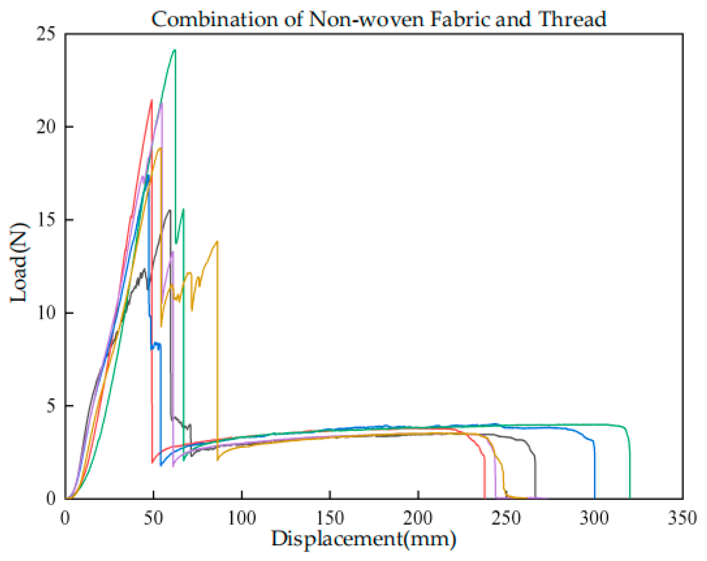 Agriculture 15 00486 g008