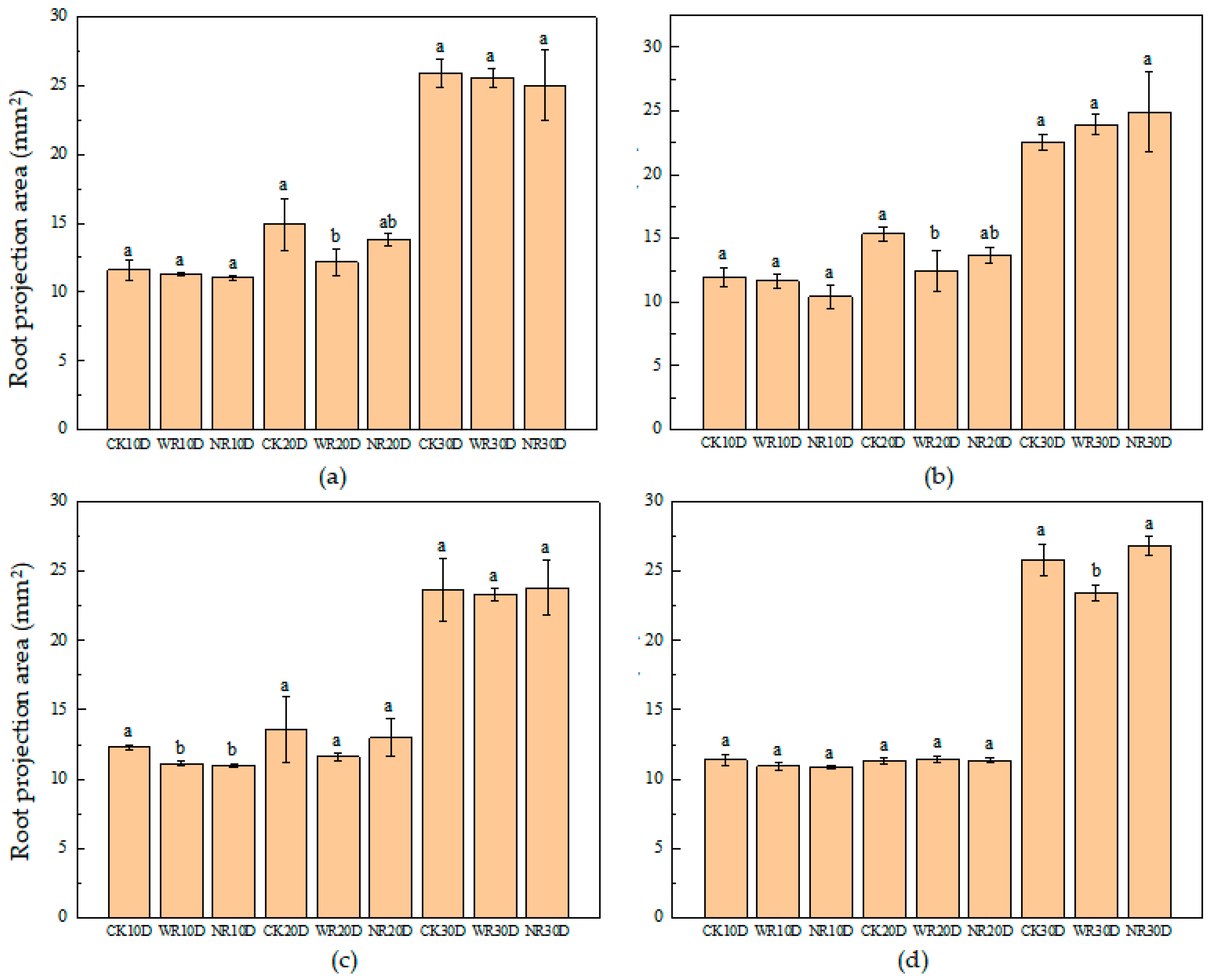 Agriculture 15 00486 g020