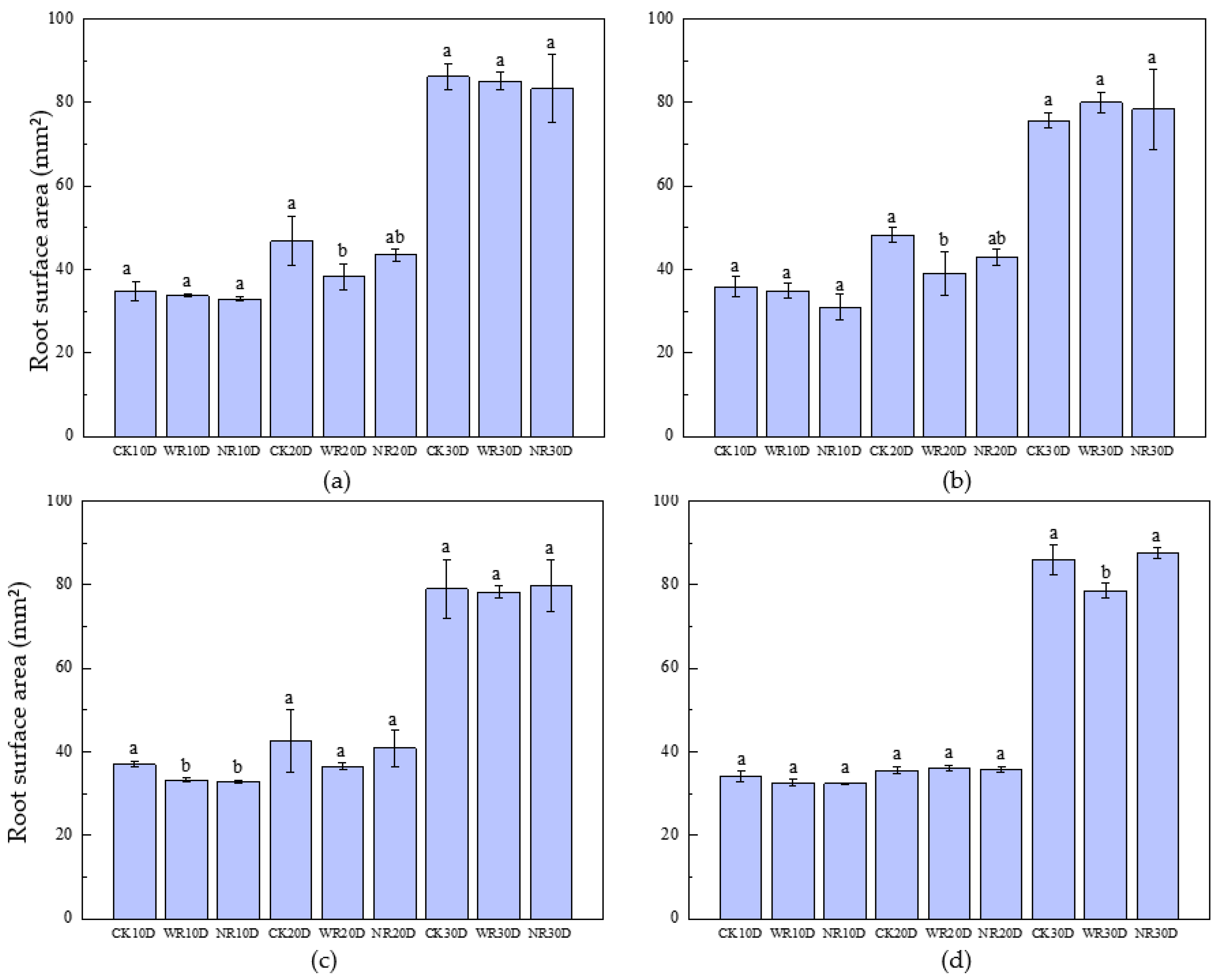 Agriculture 15 00486 g021