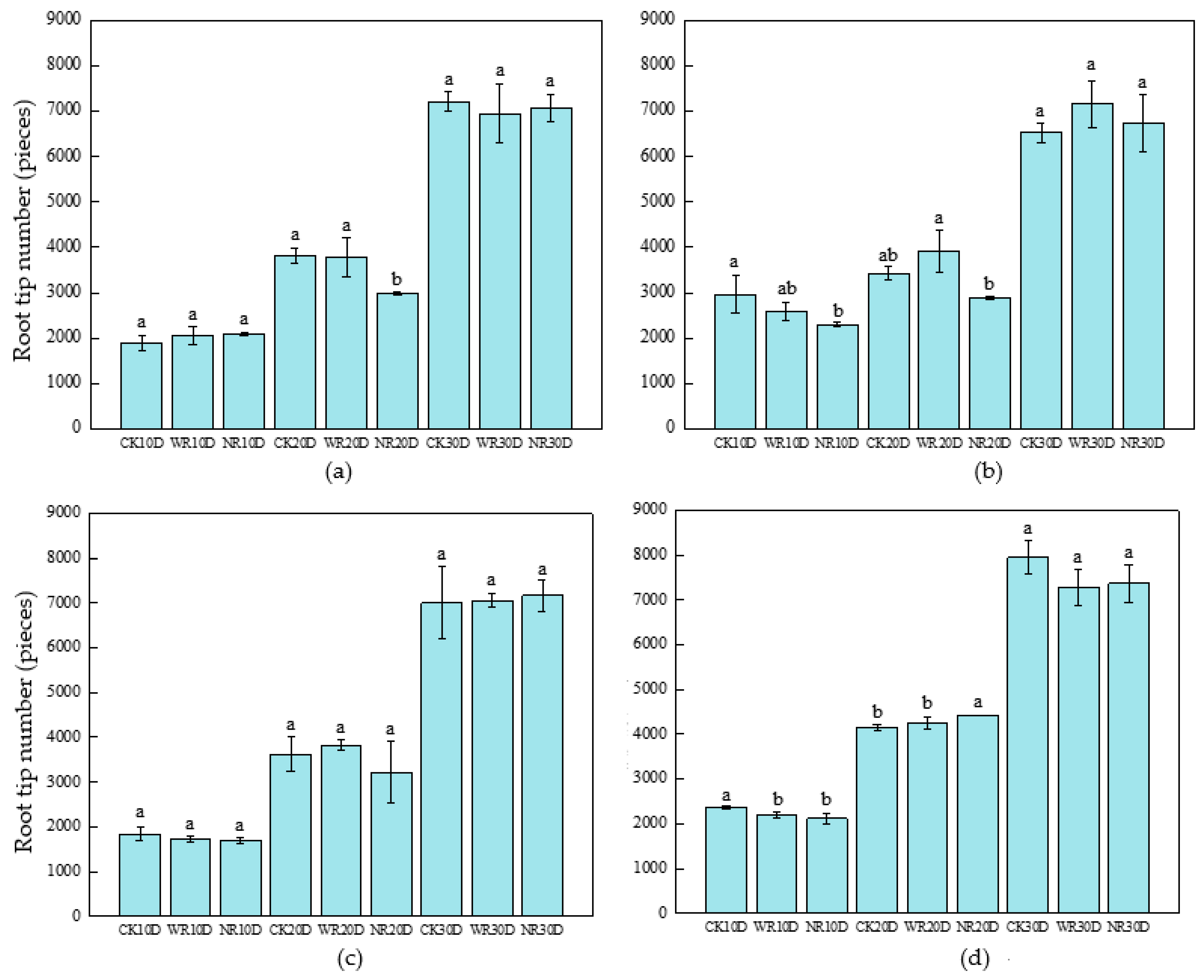Agriculture 15 00486 g023