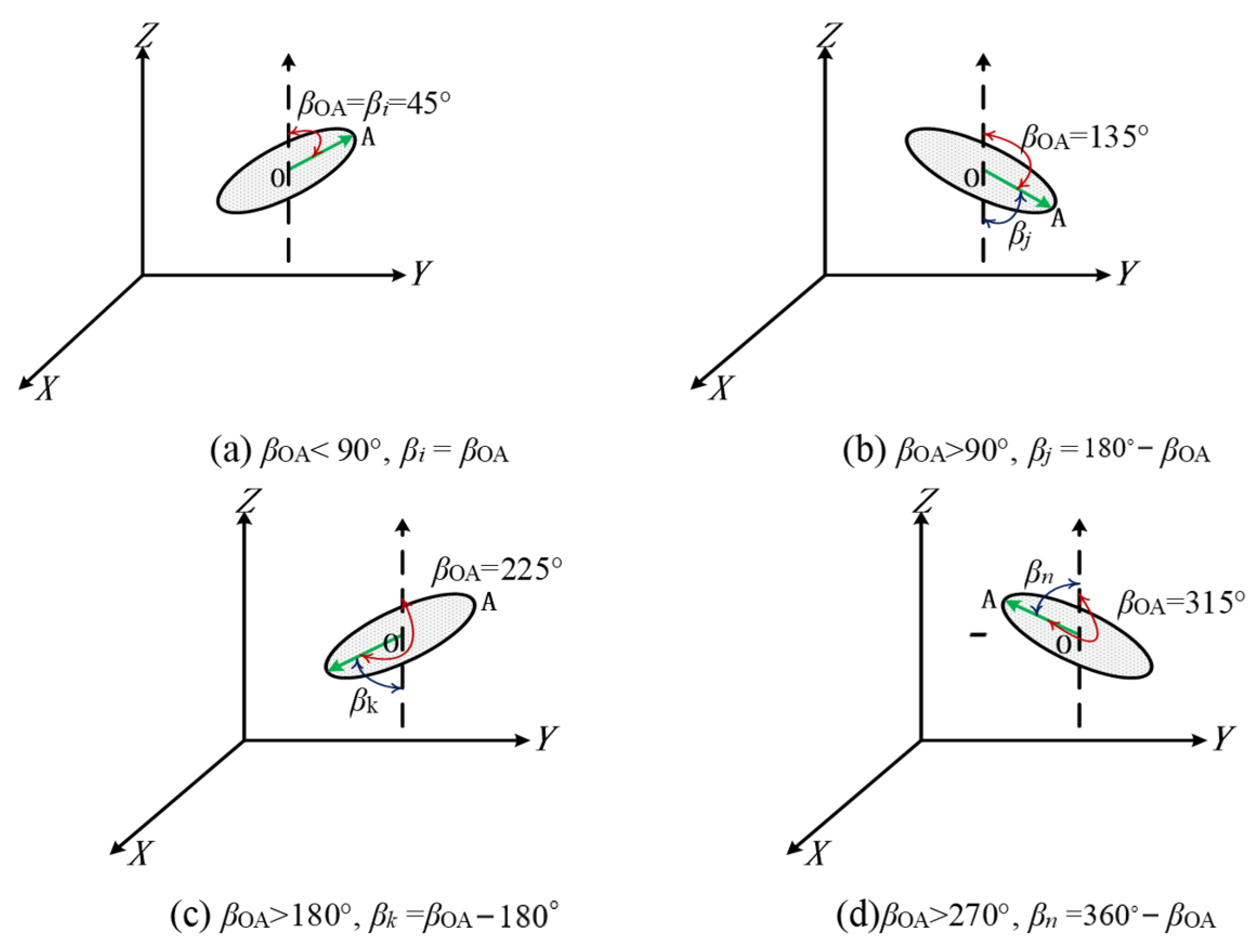 Agriculture 15 00490 g010
