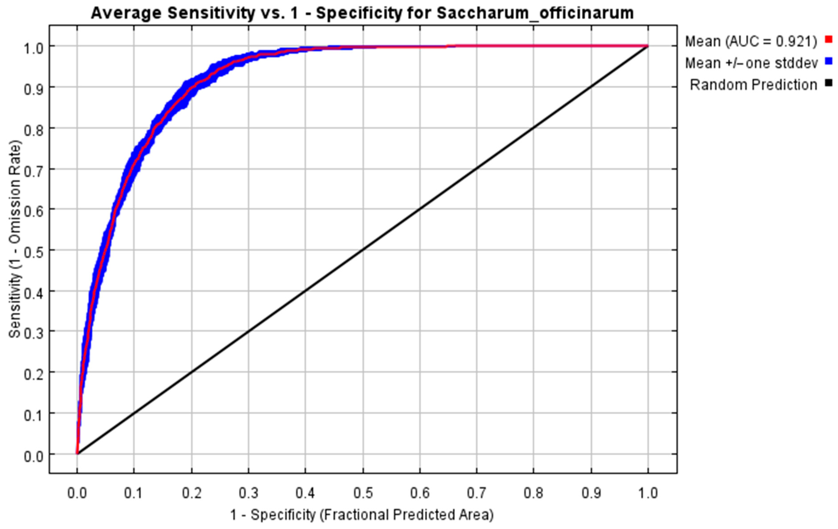 Agriculture 15 00491 g002
