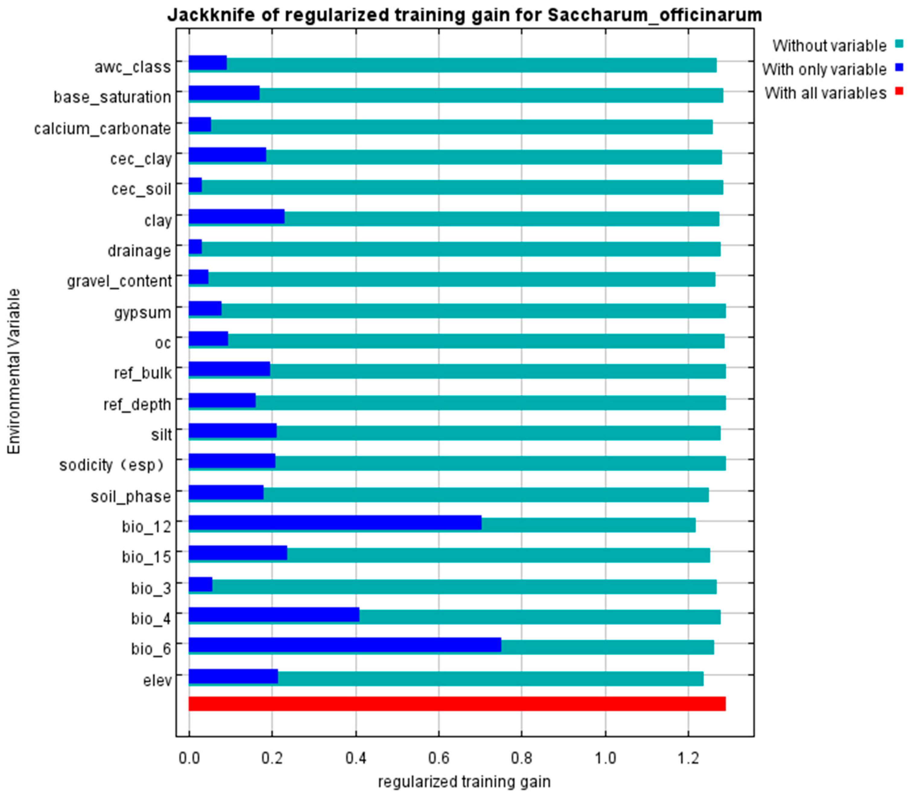 Agriculture 15 00491 g003