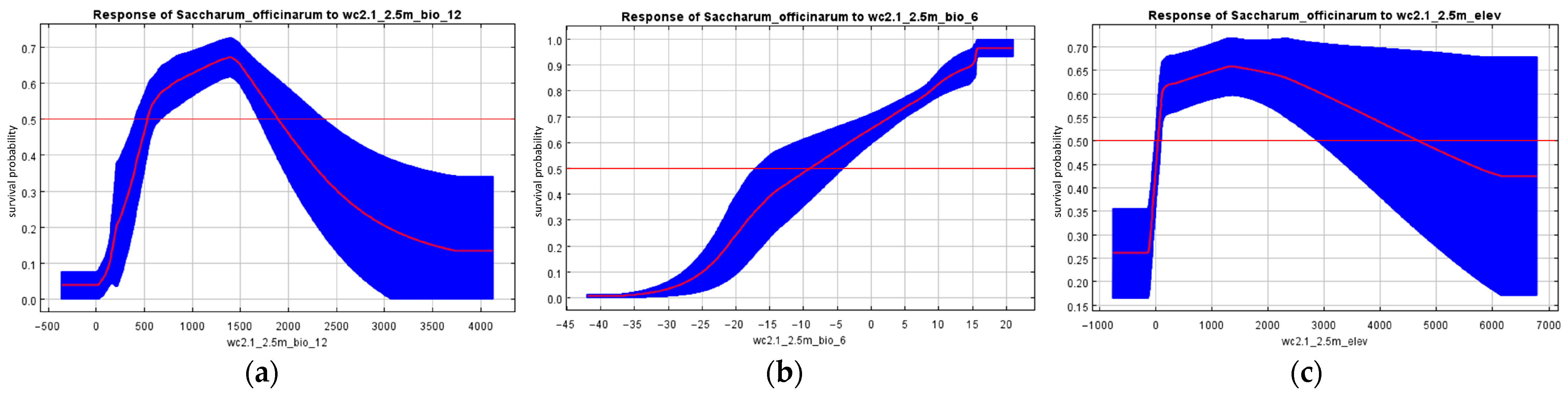 Agriculture 15 00491 g004