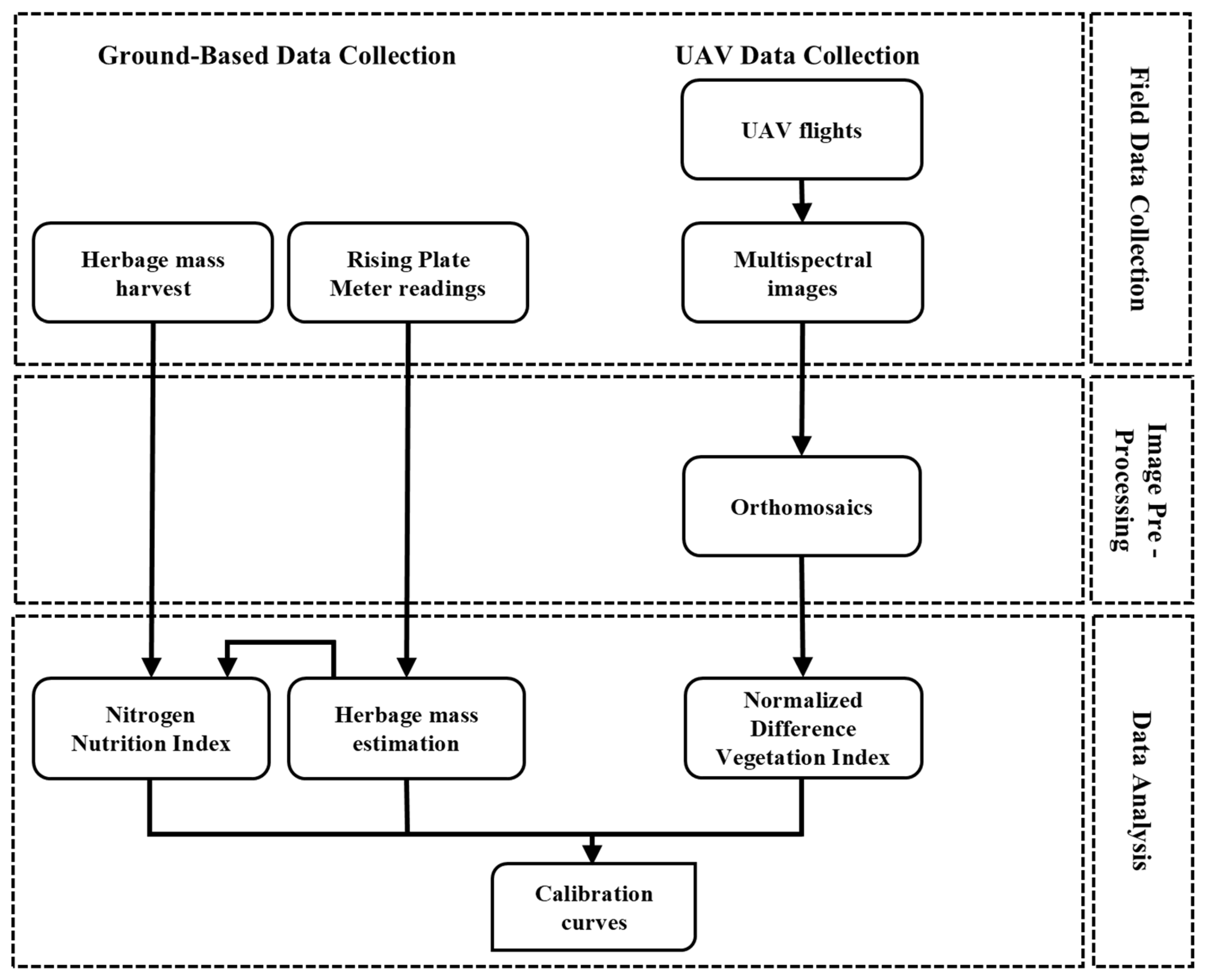 Agriculture 15 00492 g002