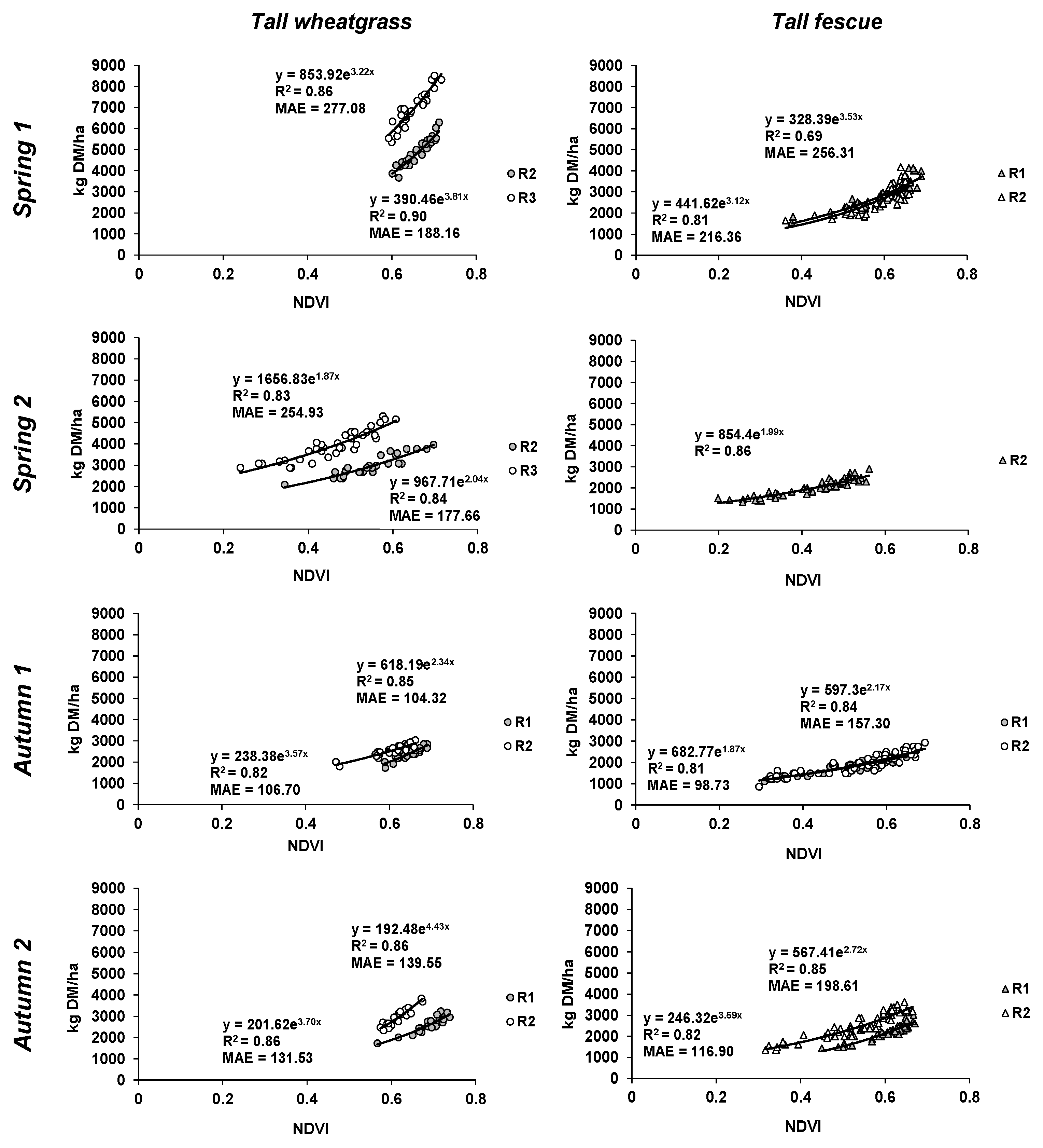 Agriculture 15 00492 g003
