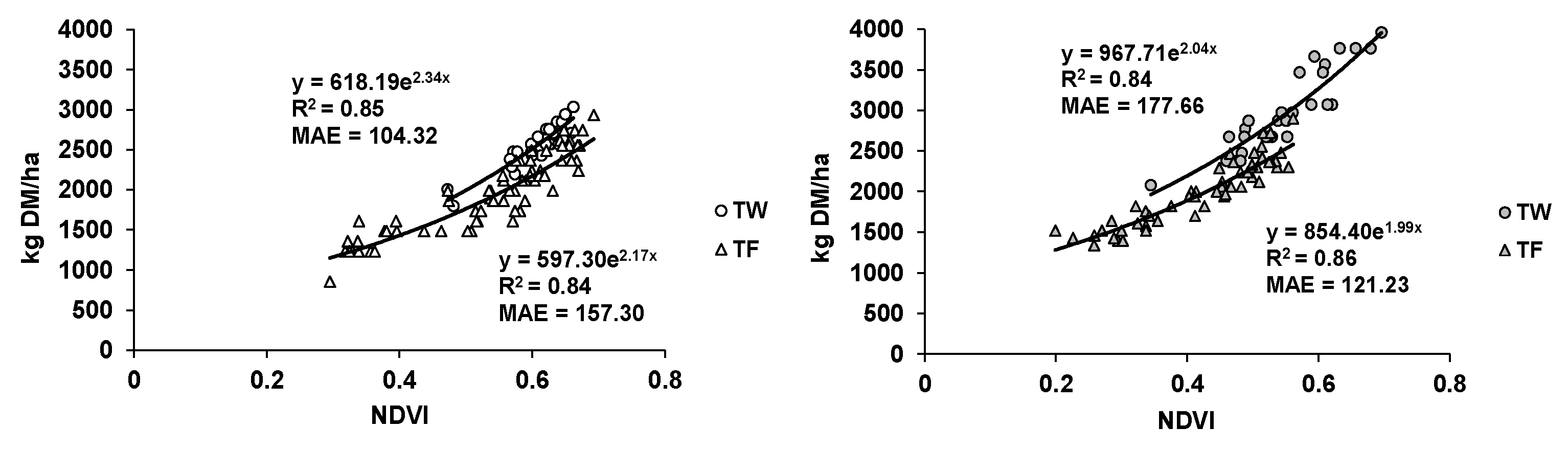 Agriculture 15 00492 g004