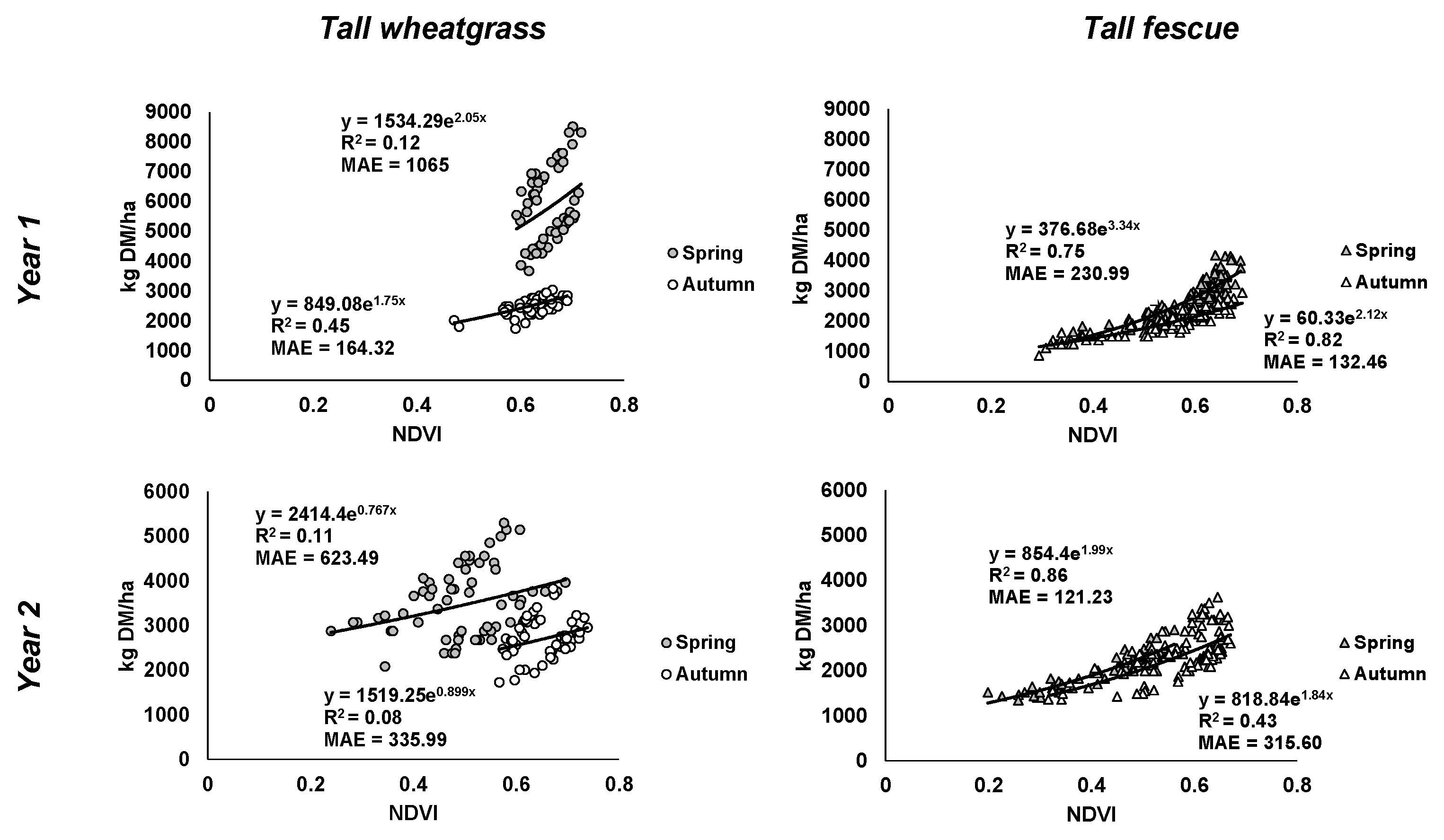 Agriculture 15 00492 g006