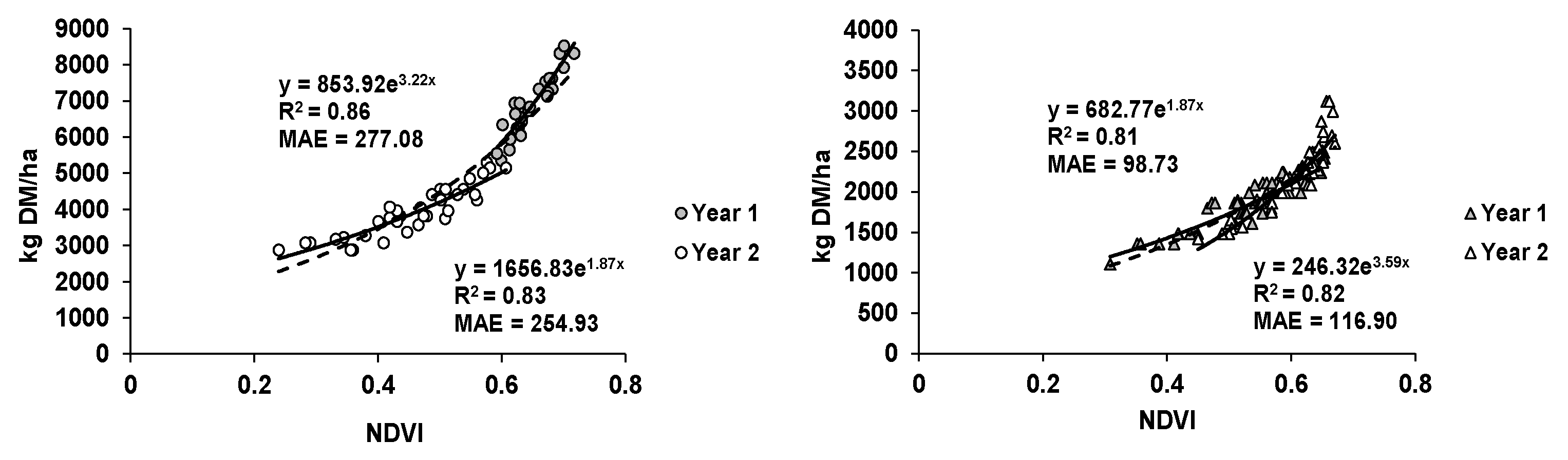 Agriculture 15 00492 g007