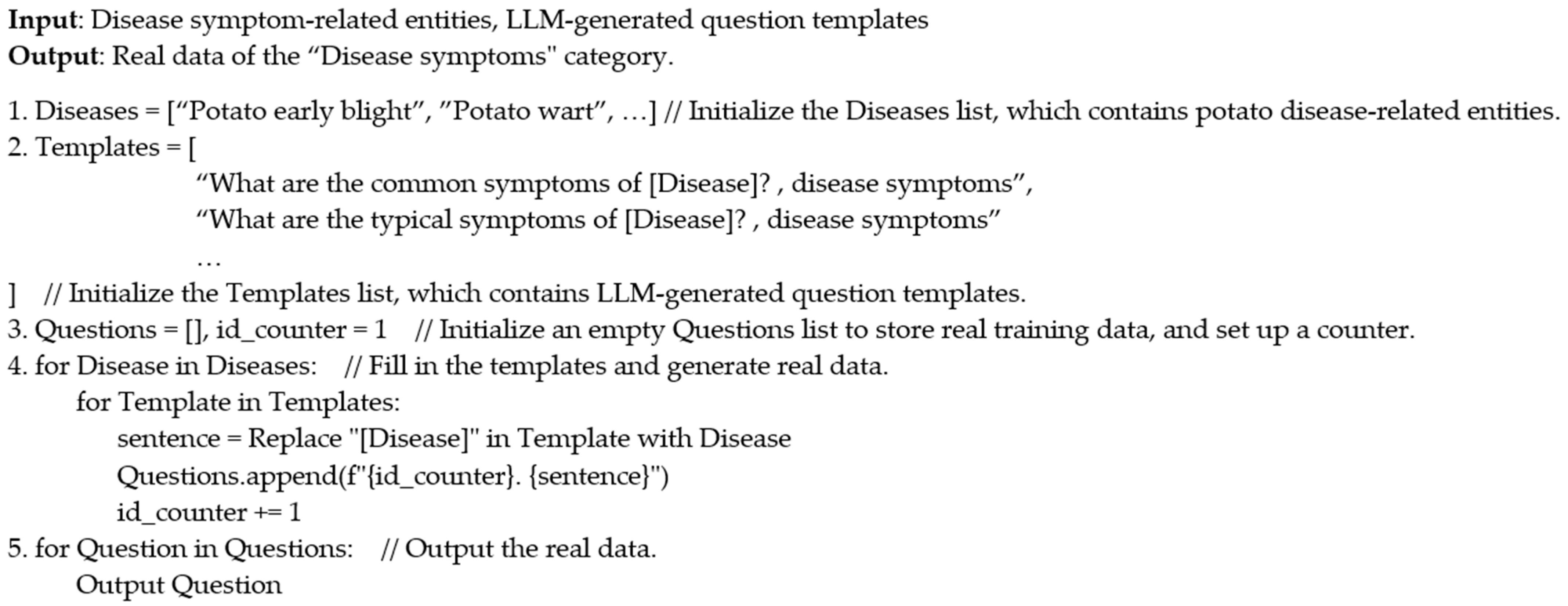 Agriculture 15 00493 g002