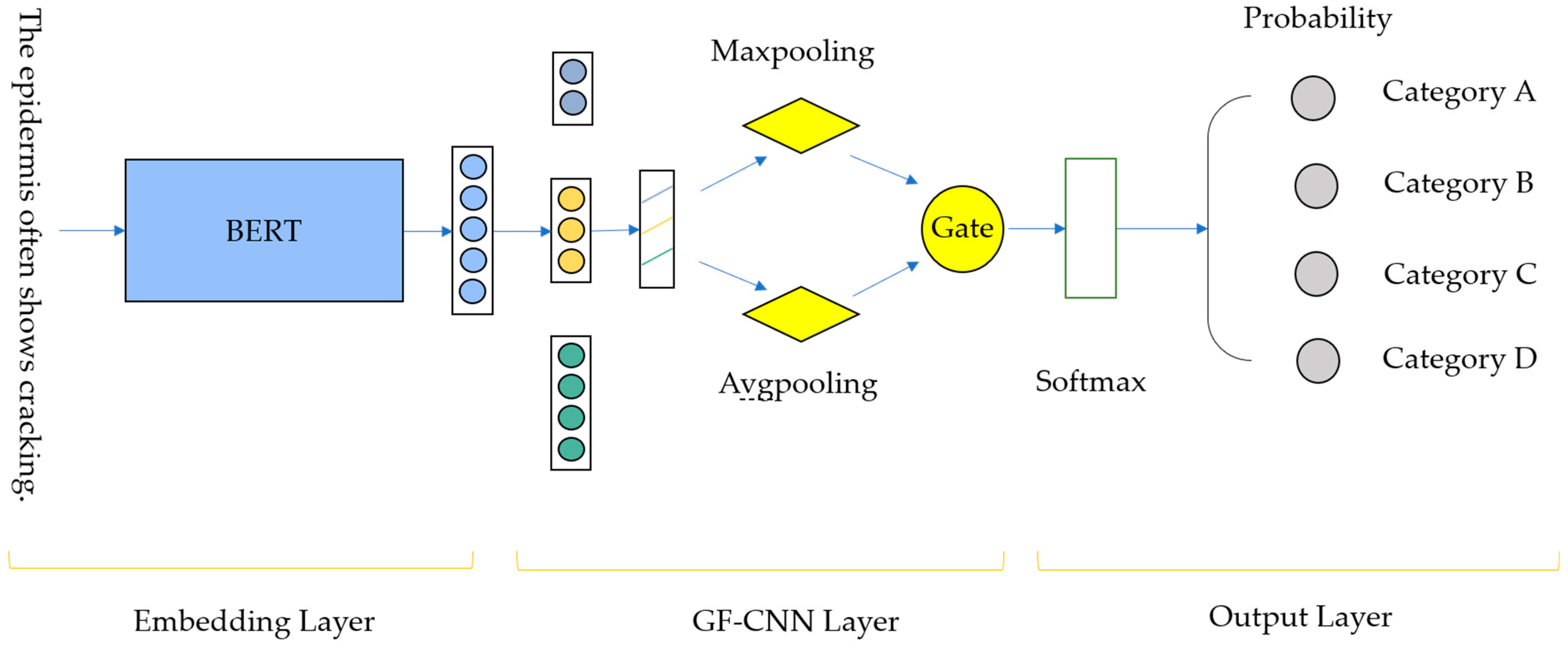 Agriculture 15 00493 g004