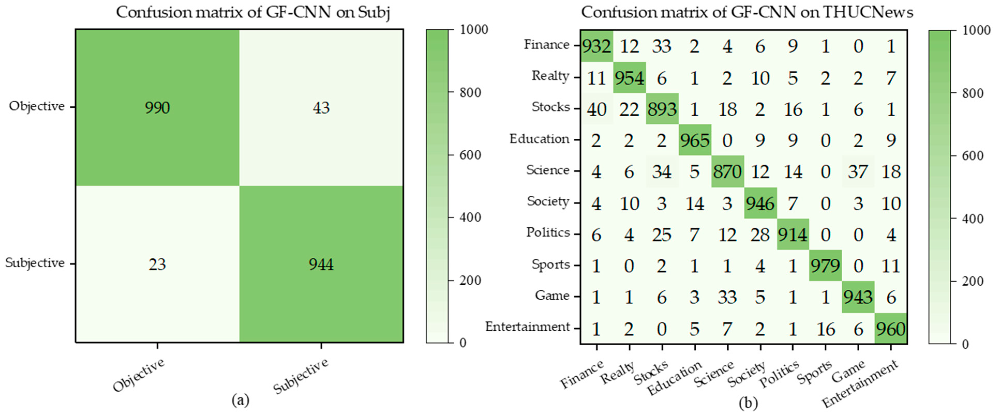 Agriculture 15 00493 g007