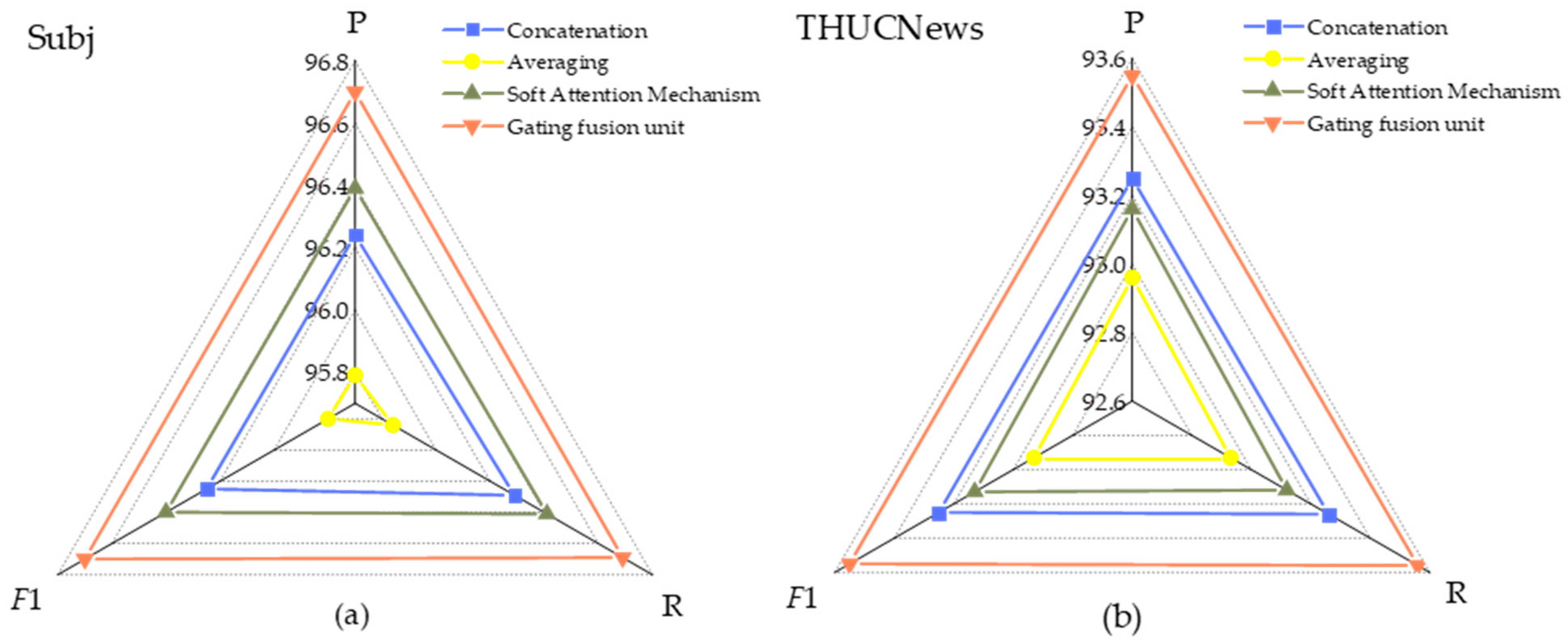 Agriculture 15 00493 g008