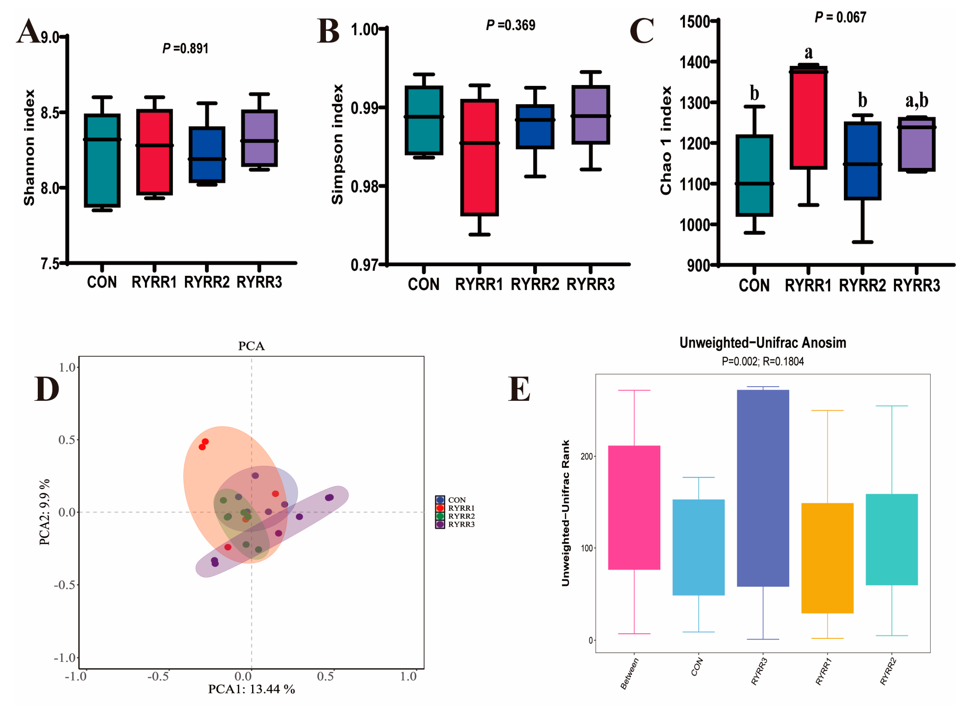 Agriculture 15 00495 g001