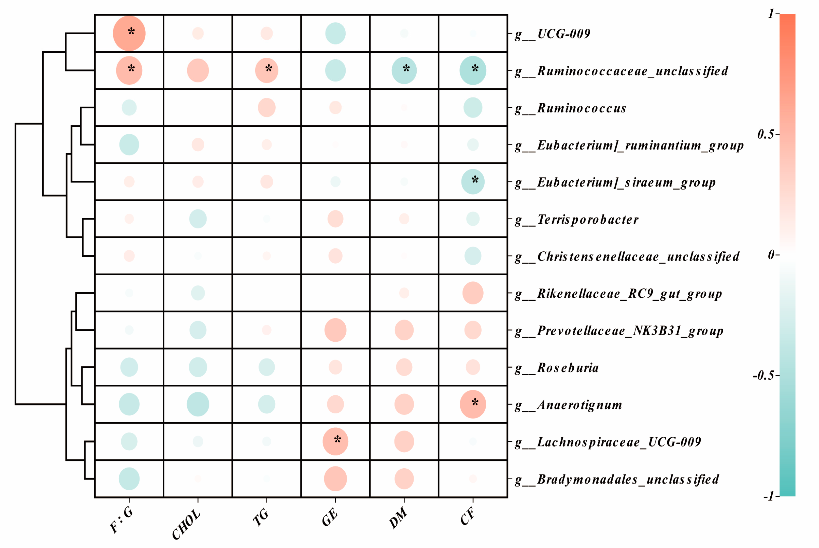 Agriculture 15 00495 g004
