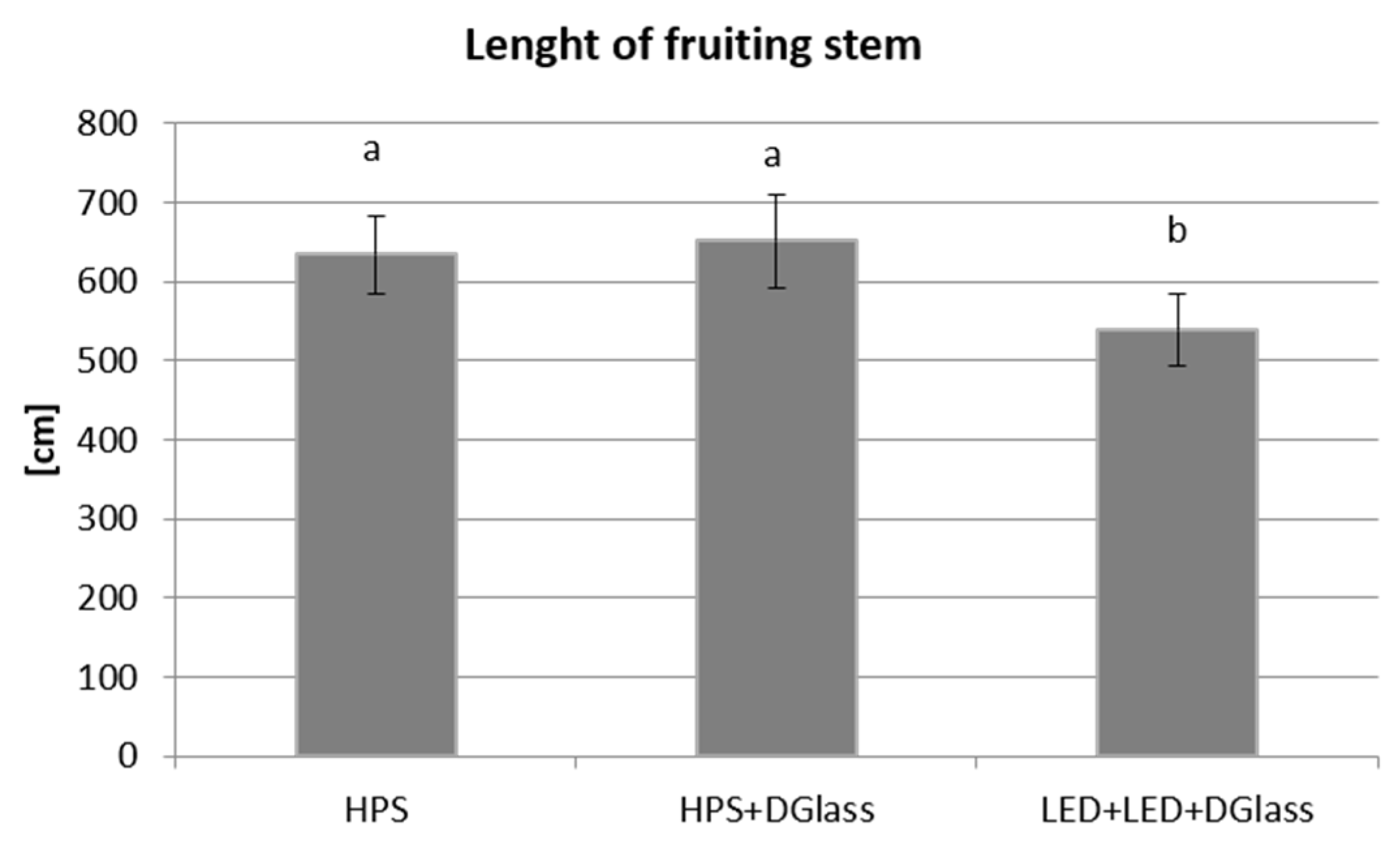 Agriculture 15 00499 g001