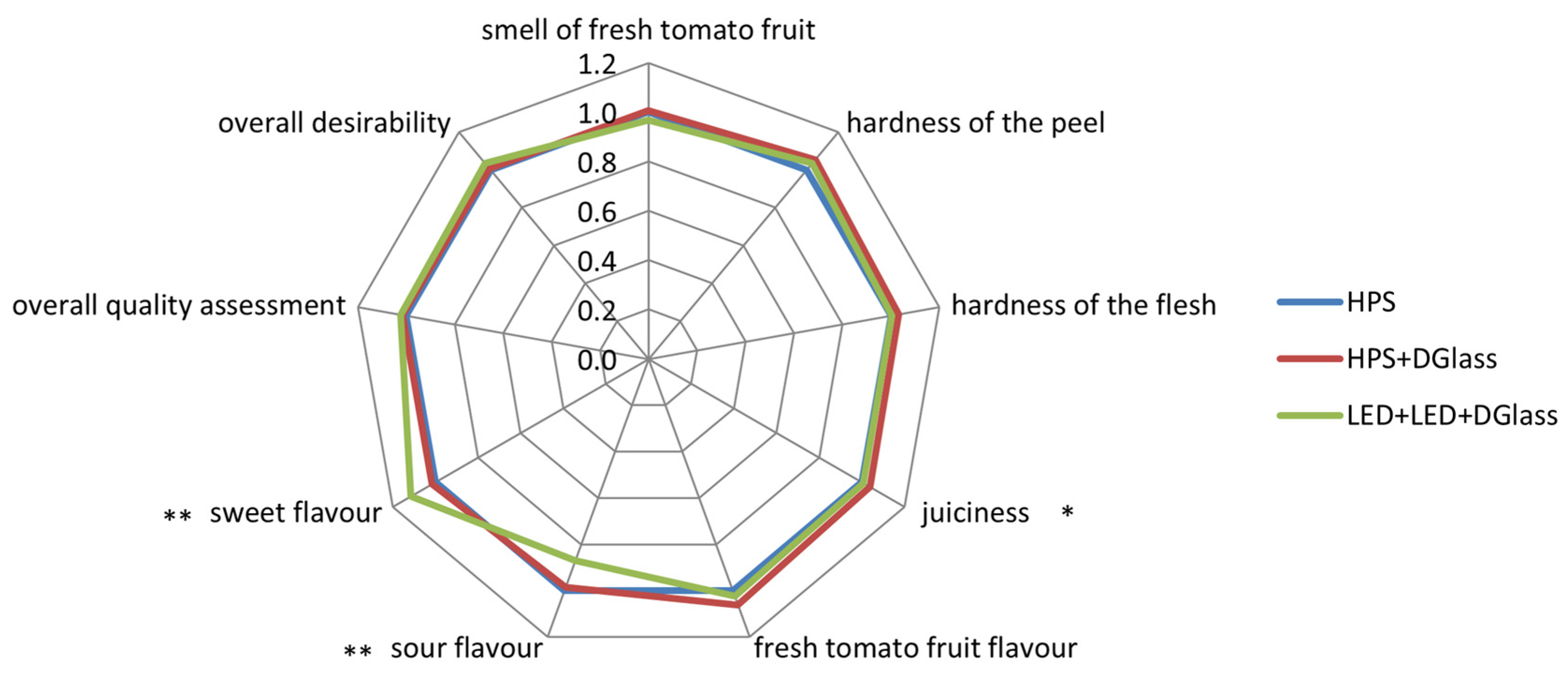 Agriculture 15 00499 g004
