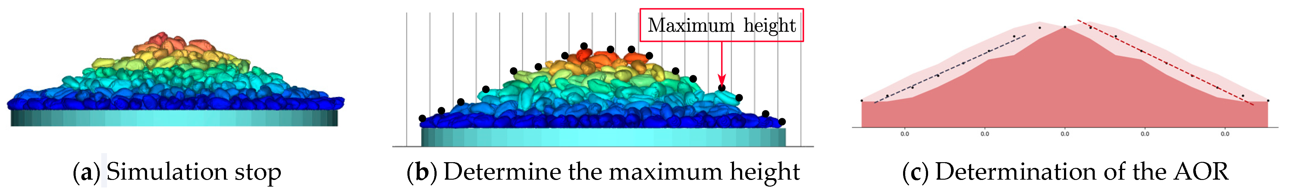 Agriculture 15 00506 g010