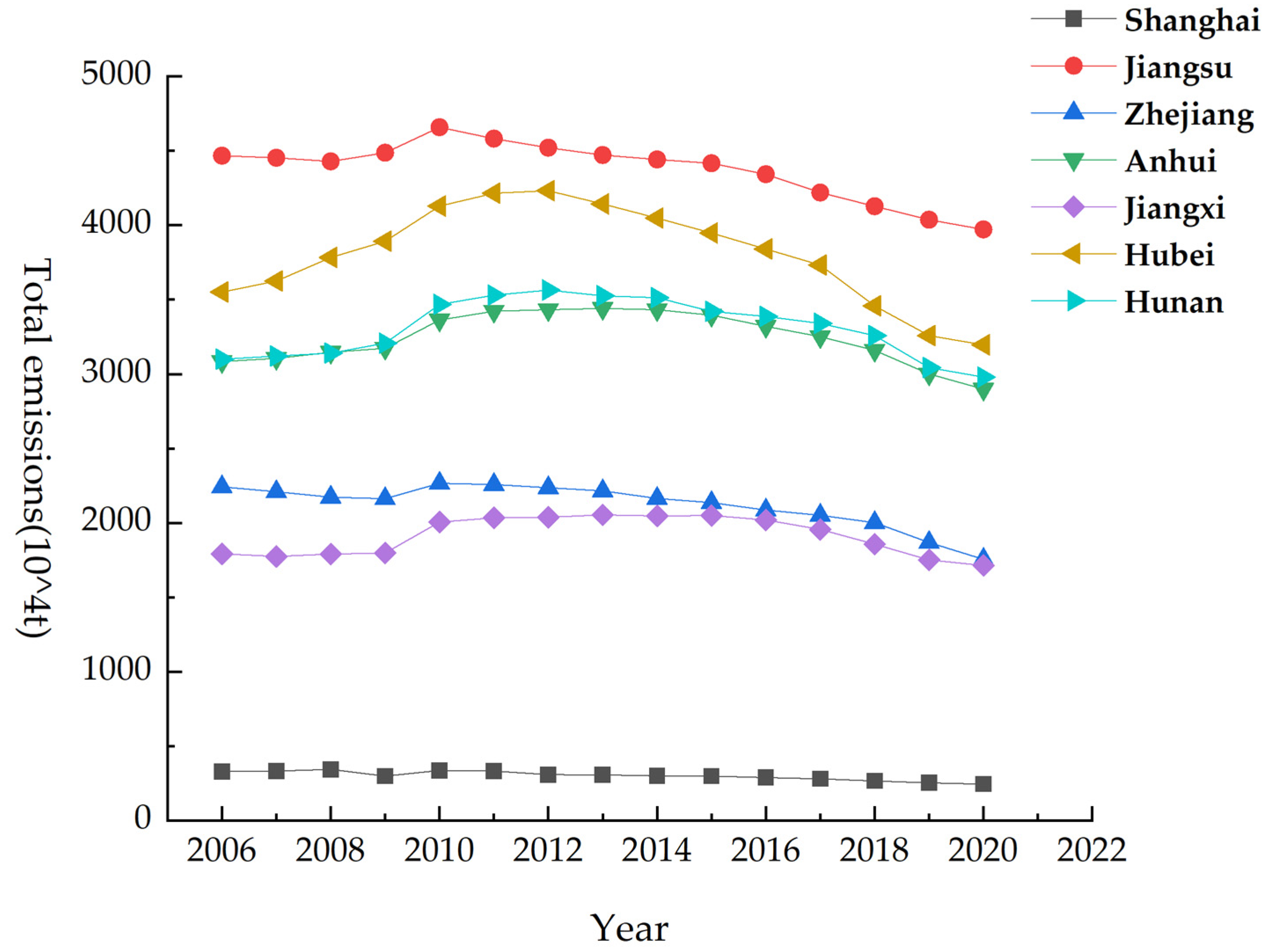 Agriculture 15 00508 g002