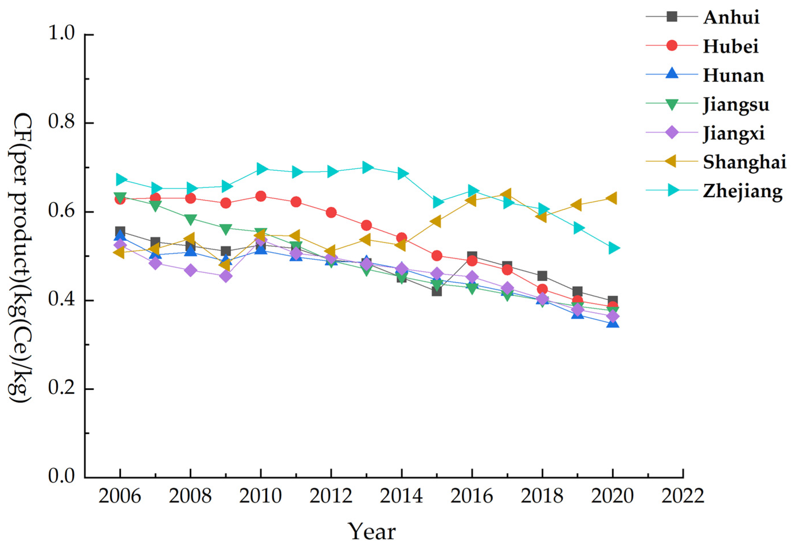 Agriculture 15 00508 g006