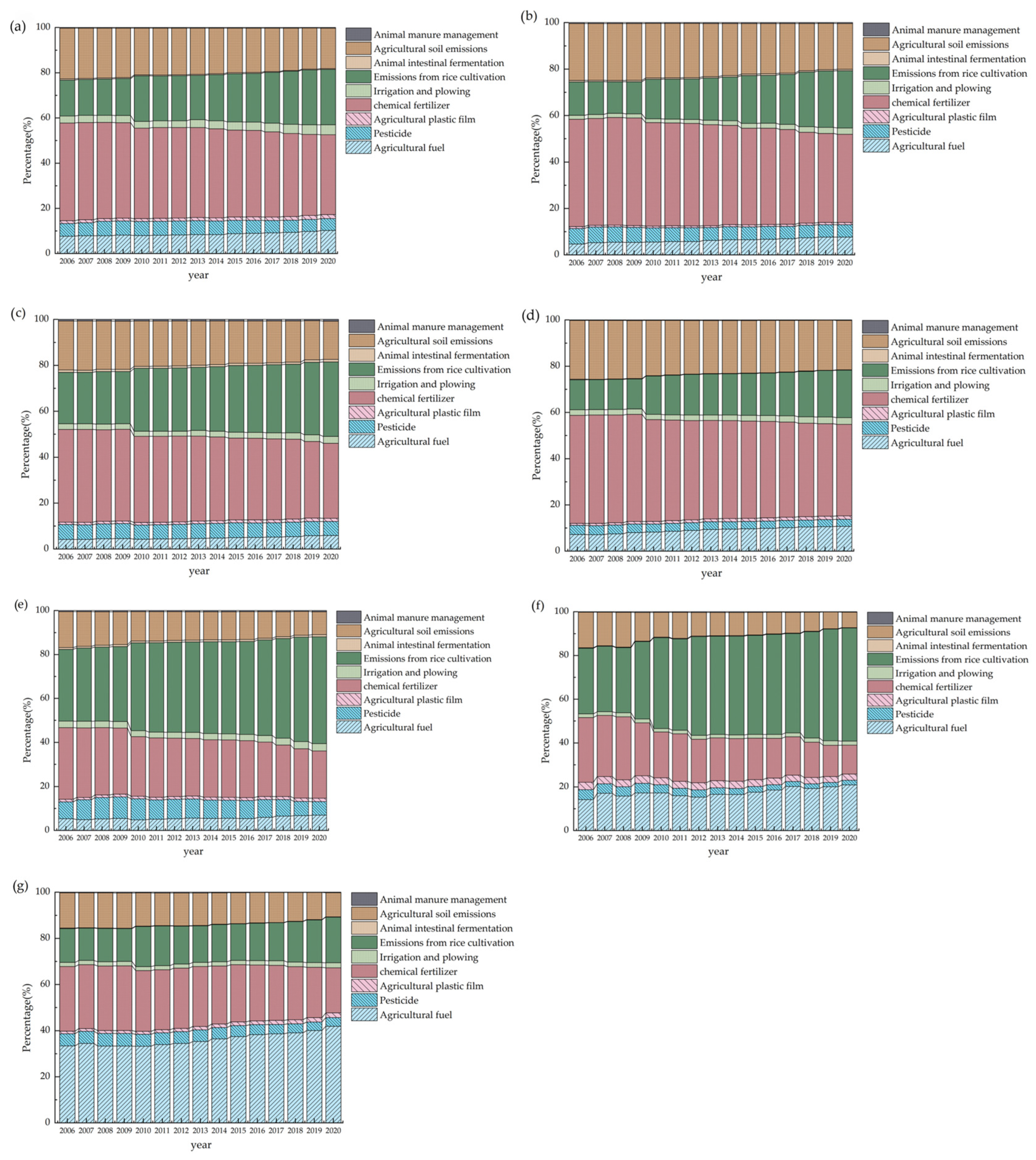 Agriculture 15 00508 g008