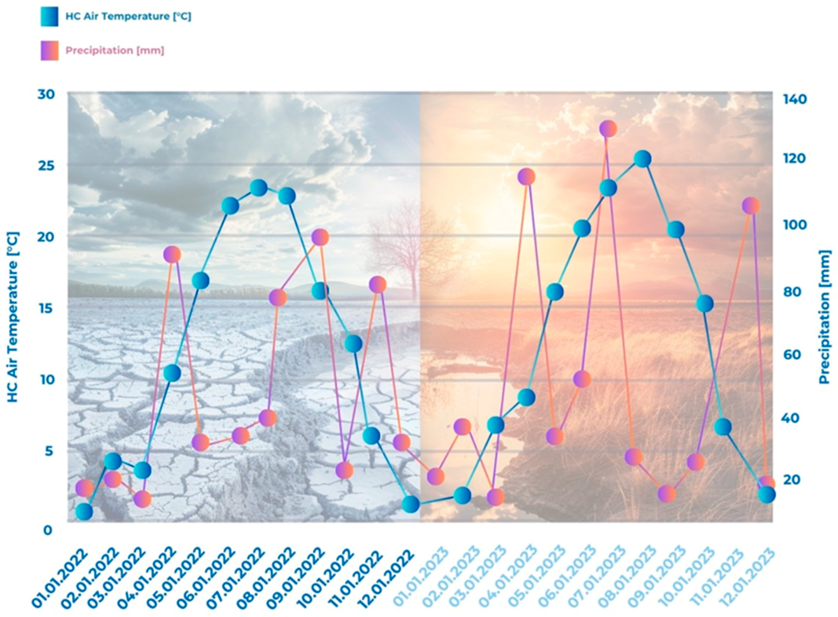Agriculture 15 00509 g002
