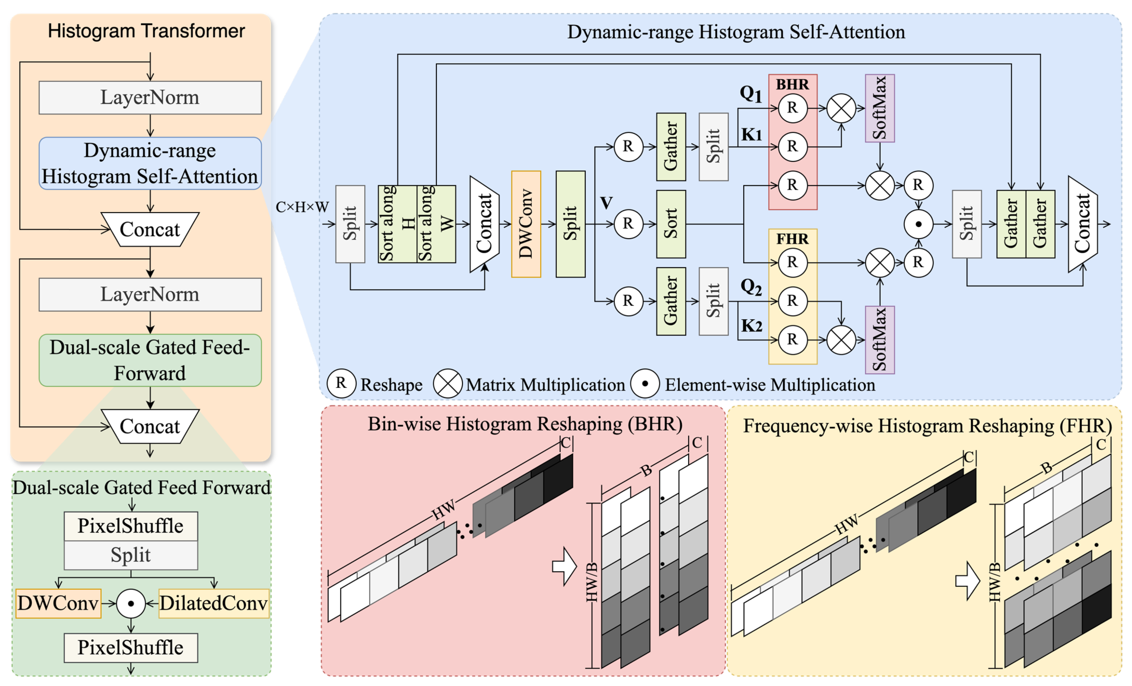 Agriculture 15 00510 g005