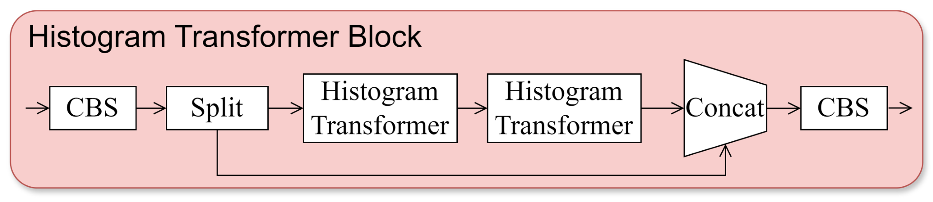 Agriculture 15 00510 g006
