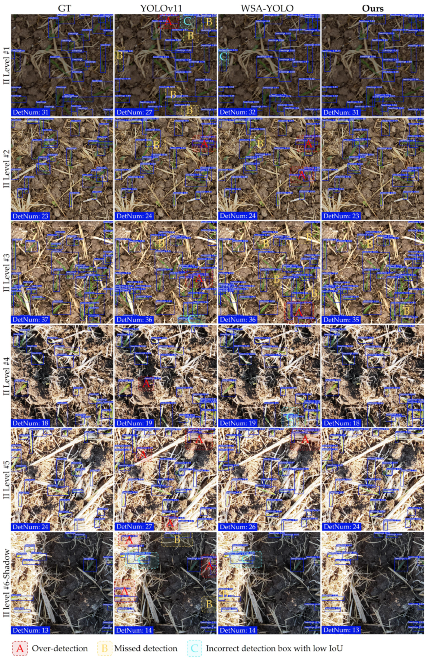 Agriculture 15 00510 g009