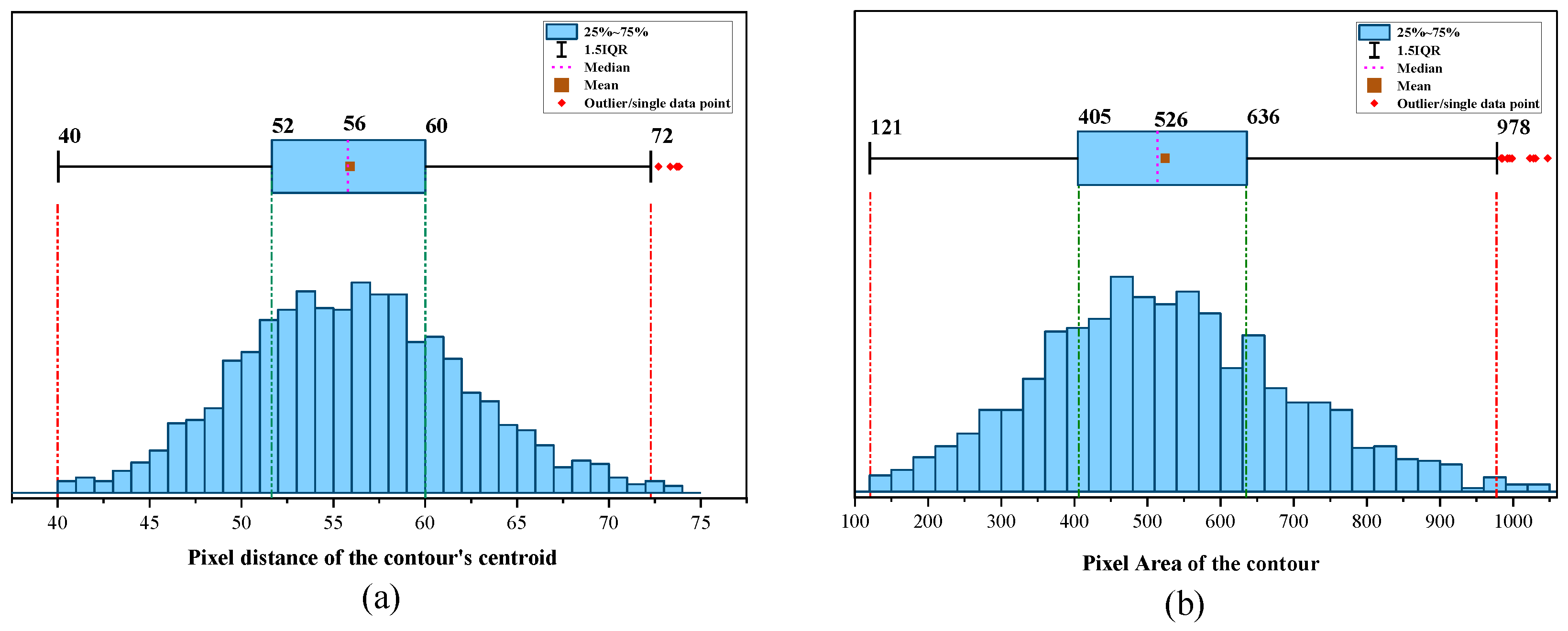 Agriculture 15 00511 g017