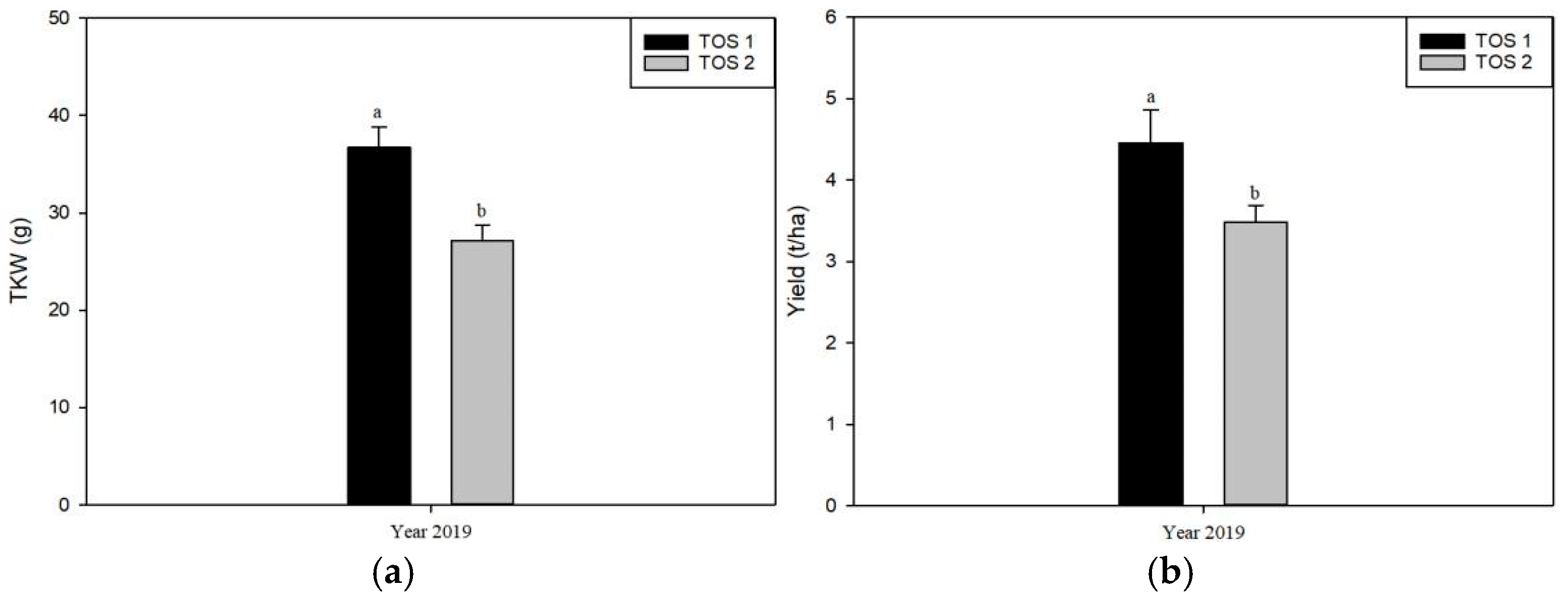 Agriculture 15 00514 g003