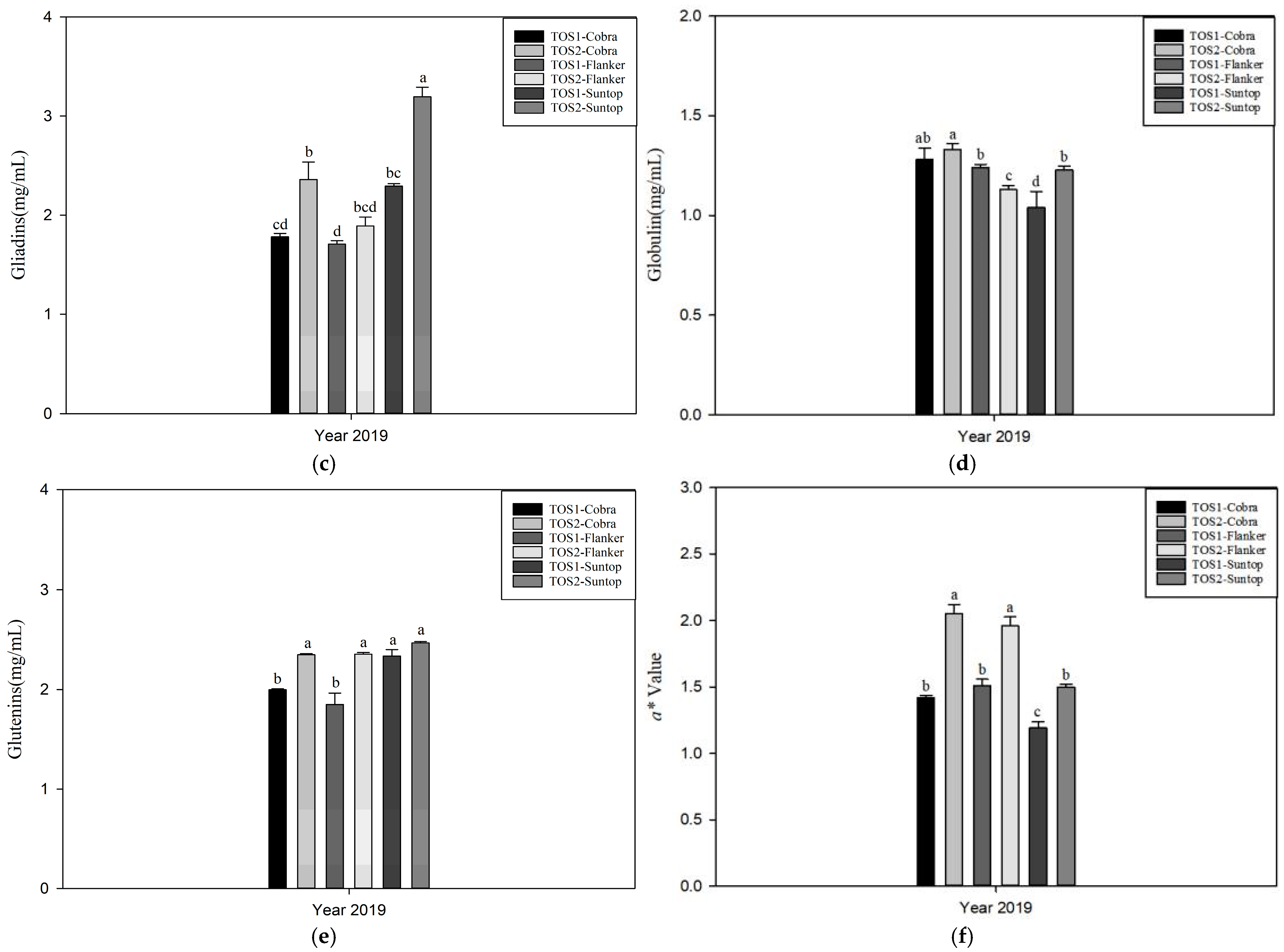 Agriculture 15 00514 g004b