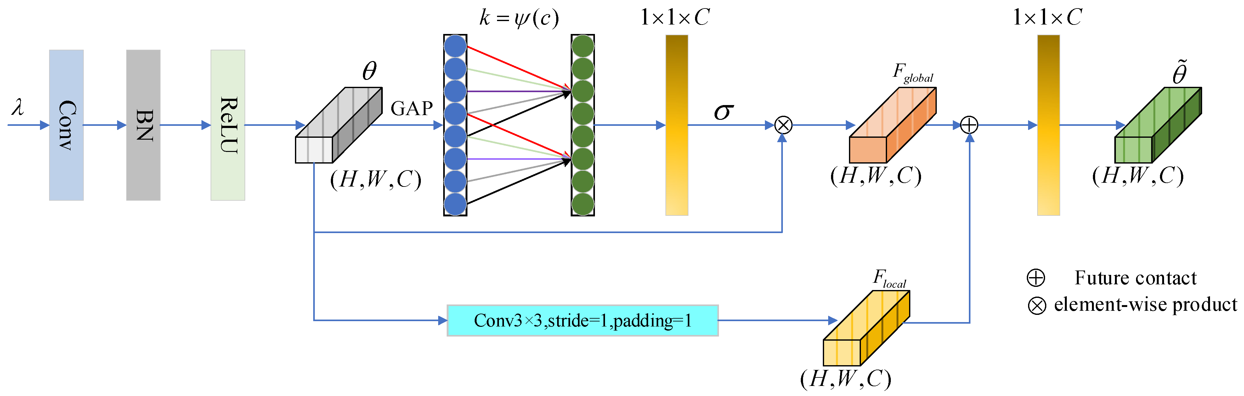 Agriculture 15 00516 g002