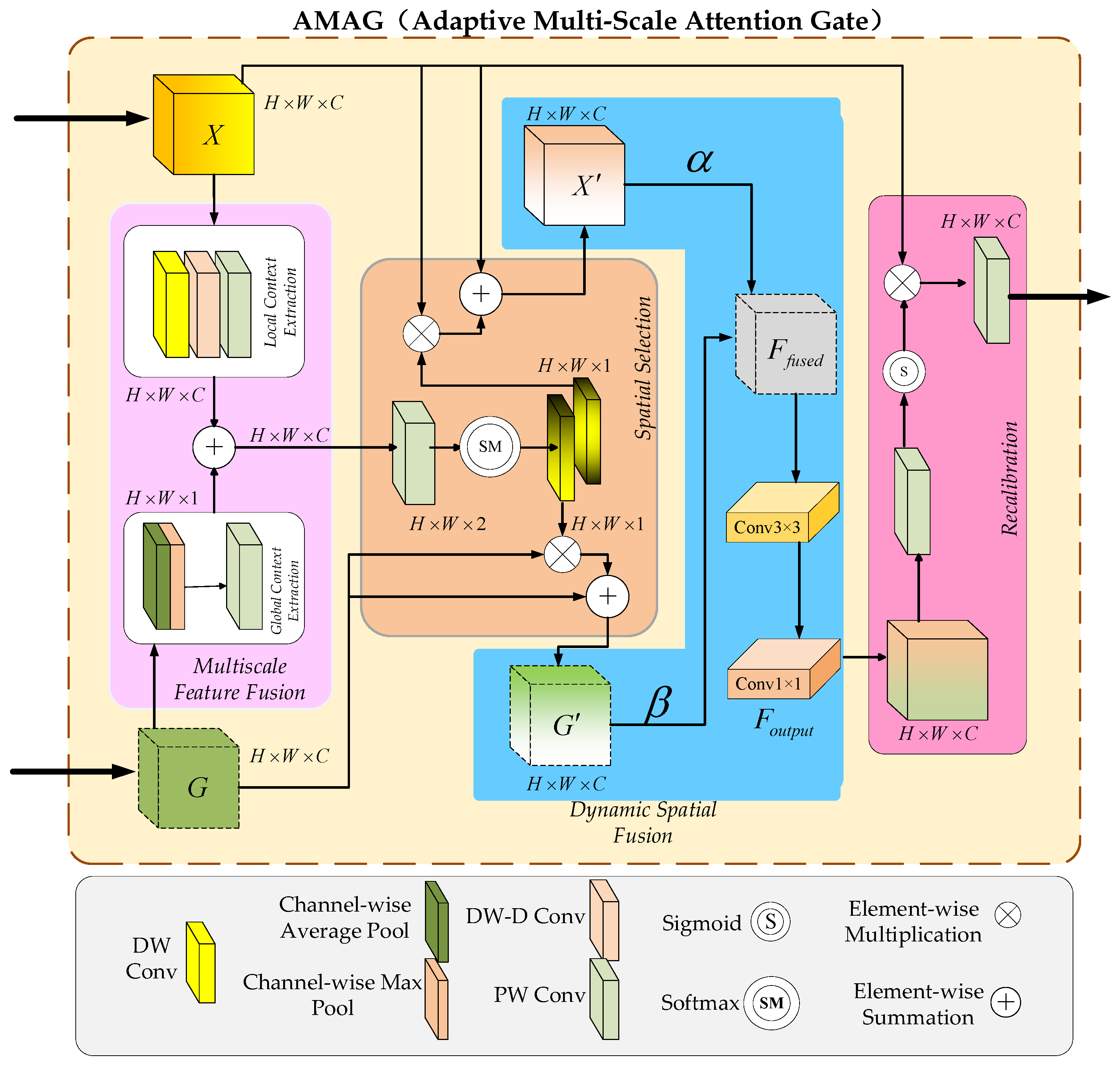 Agriculture 15 00516 g003