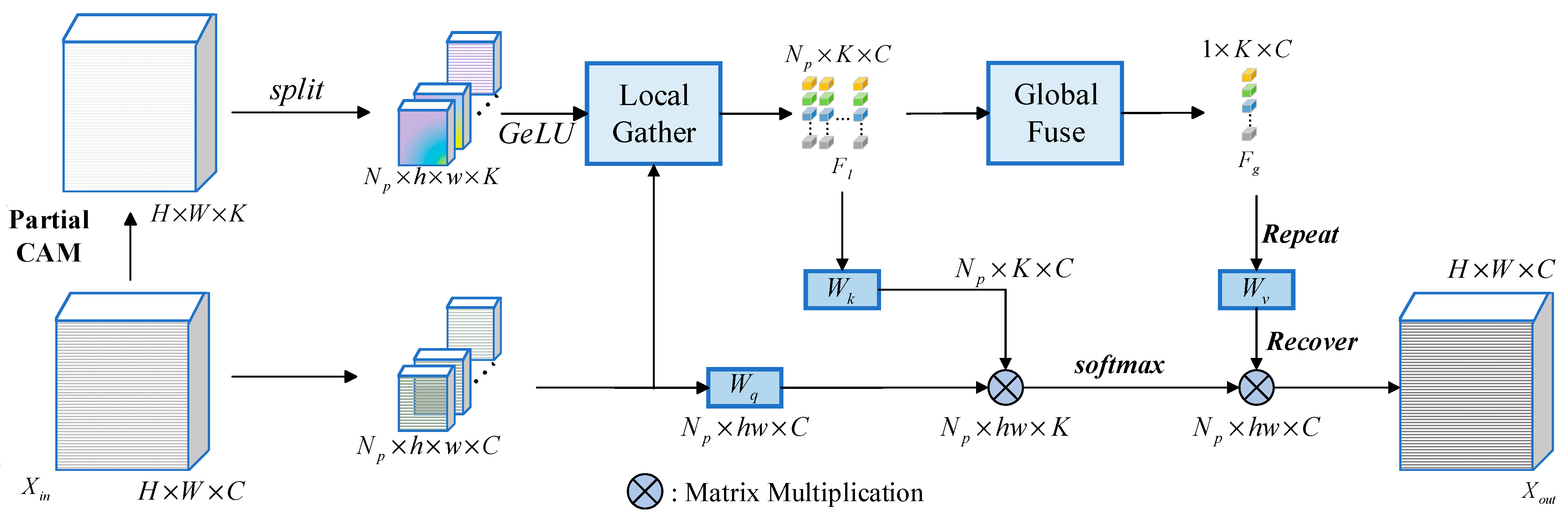 Agriculture 15 00516 g005