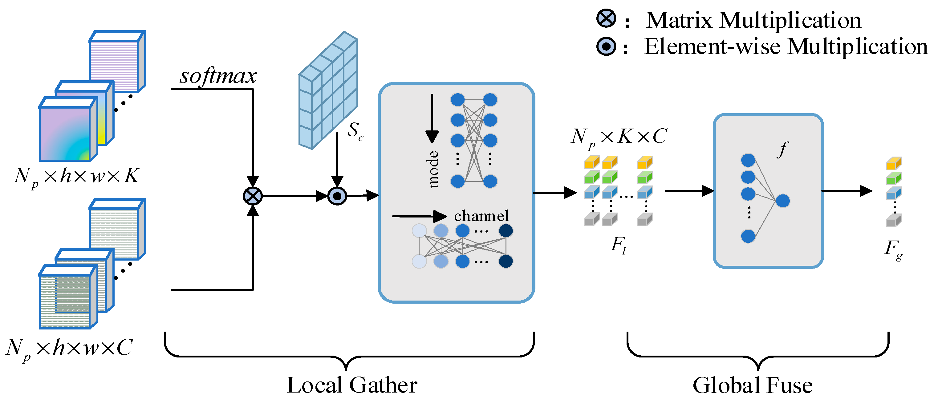 Agriculture 15 00516 g006