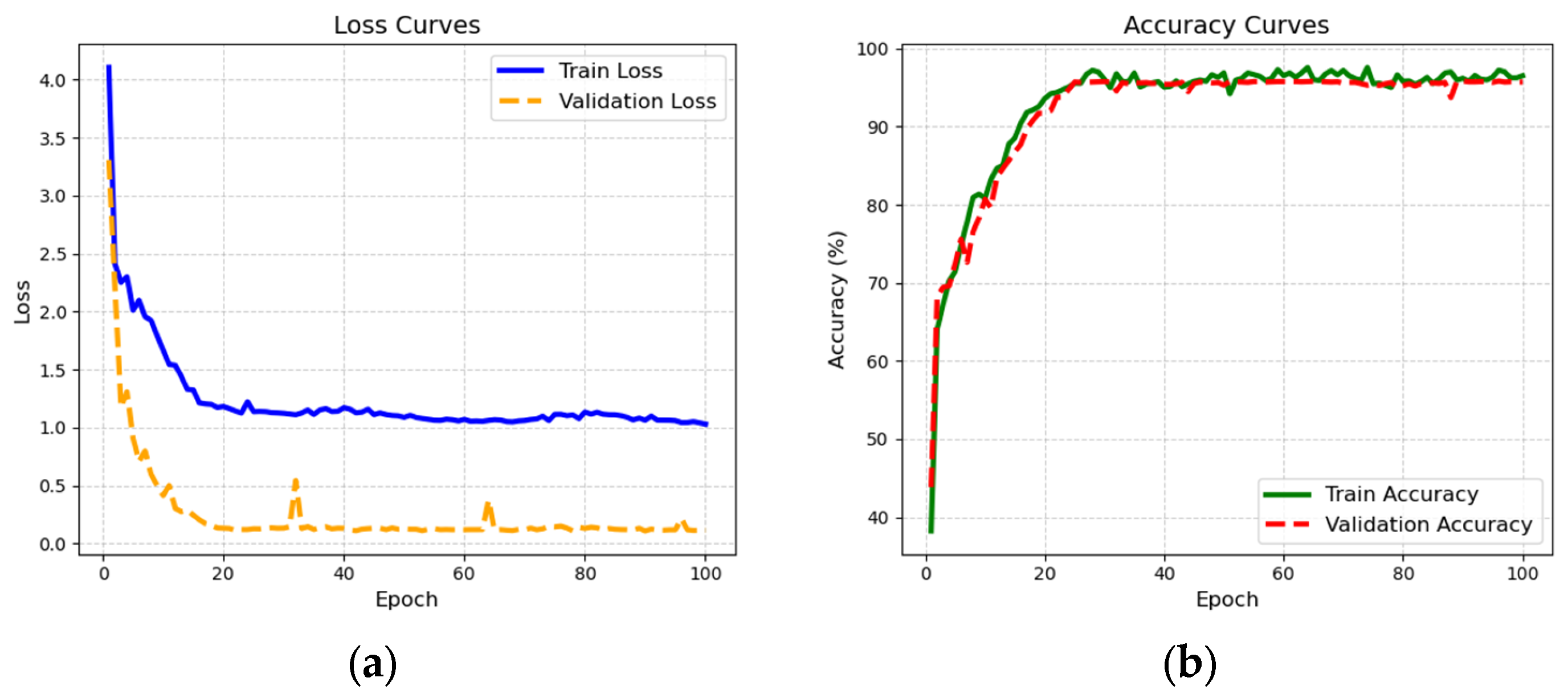 Agriculture 15 00516 g008