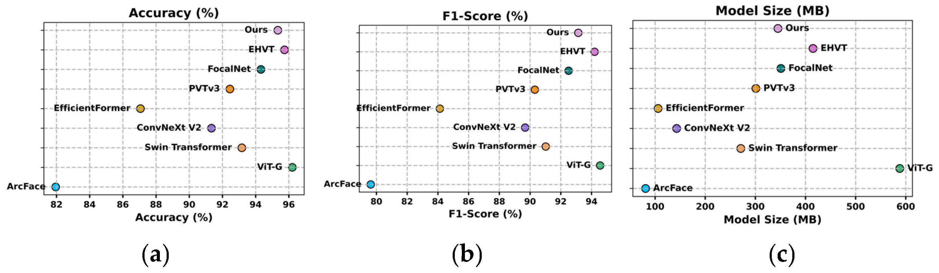Agriculture 15 00516 g010