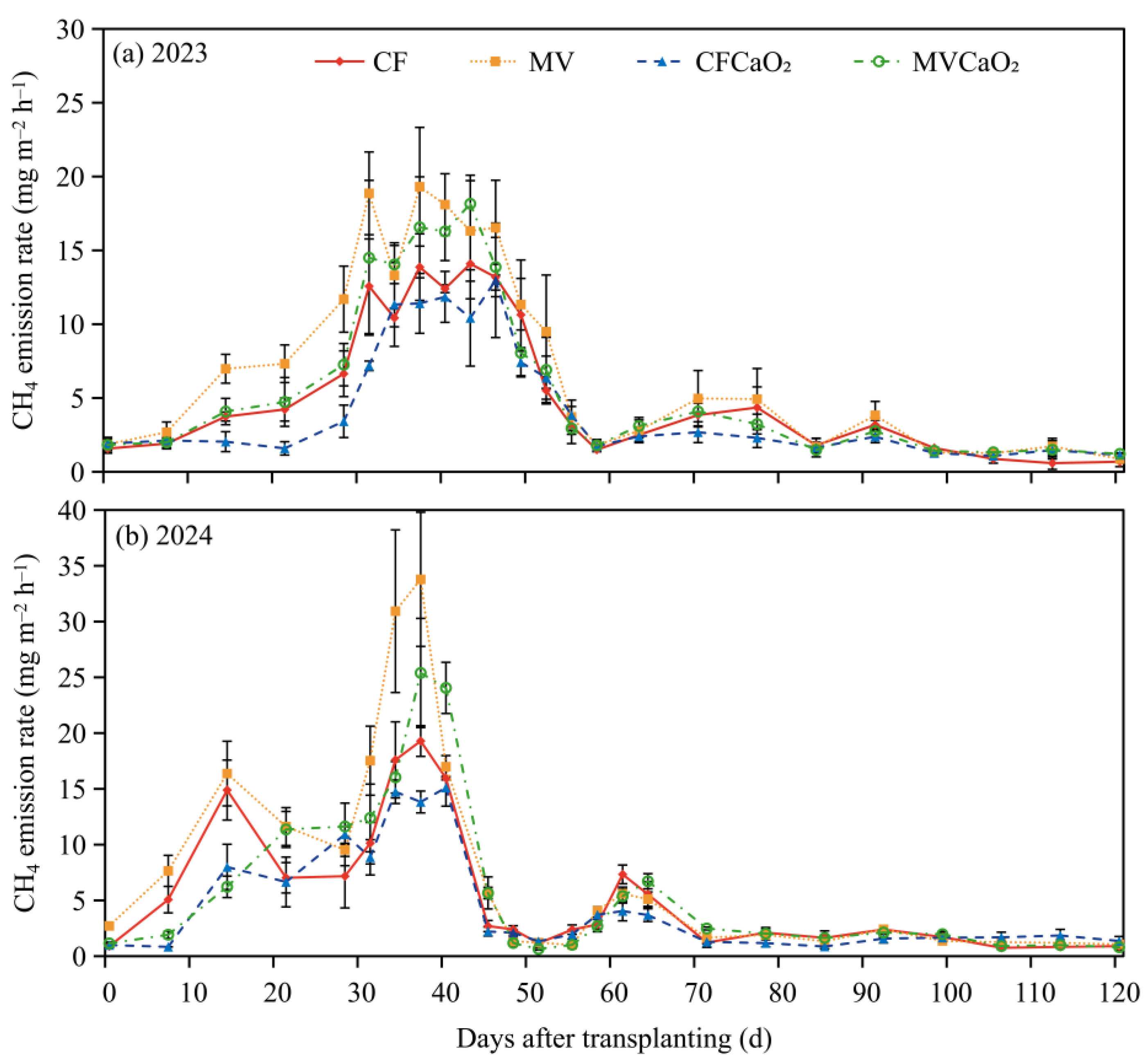 Agriculture 15 00520 g001