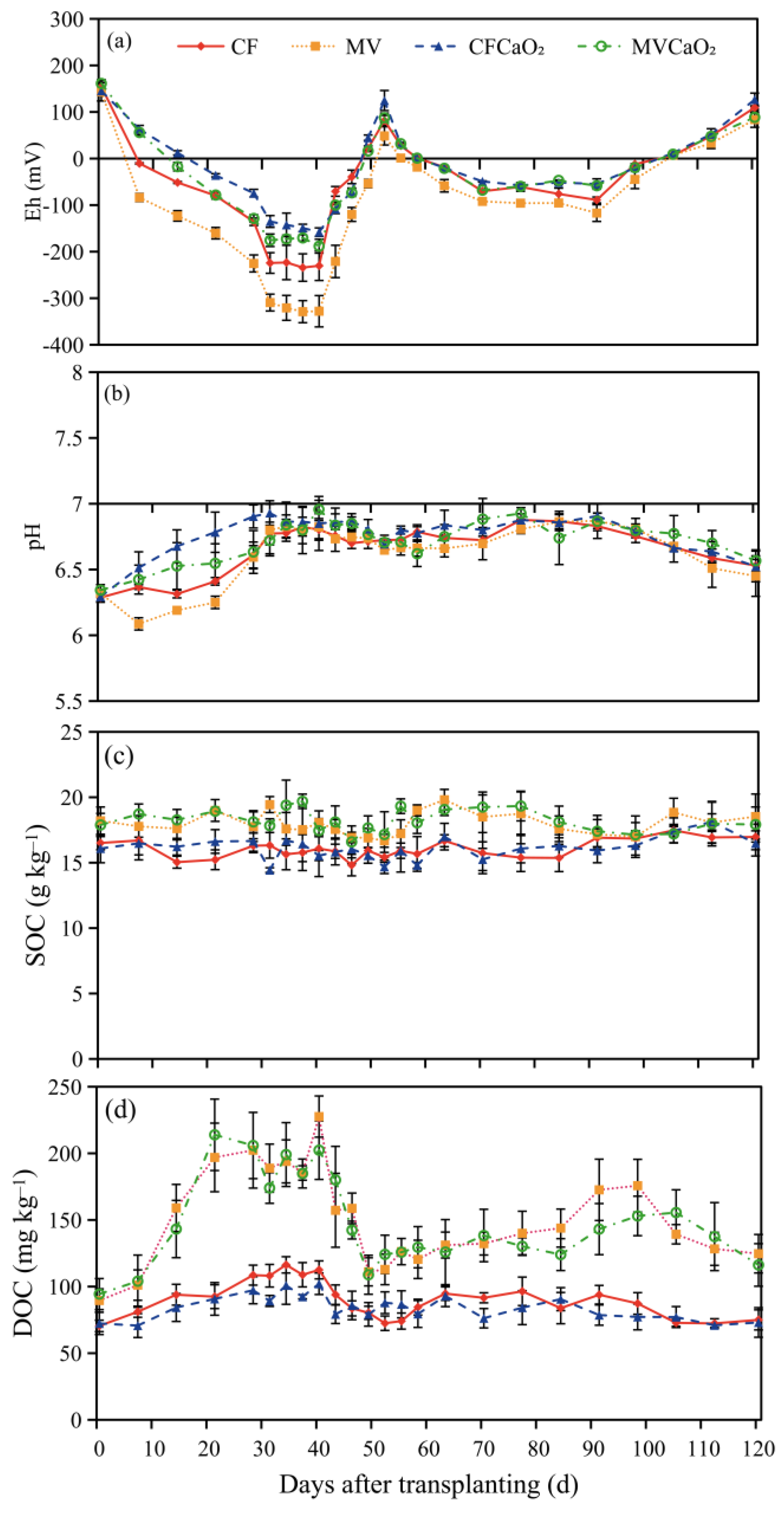 Agriculture 15 00520 g002