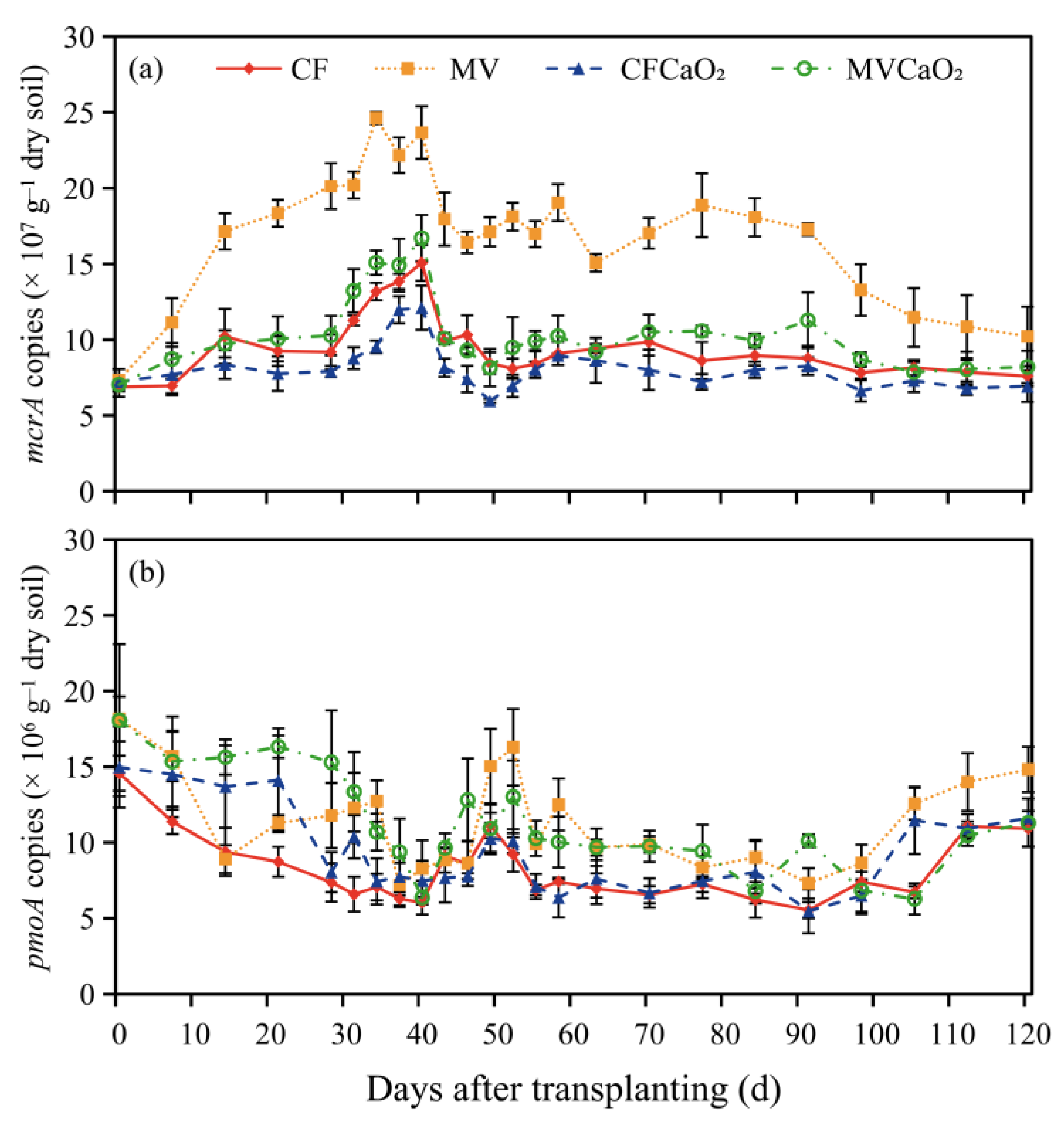 Agriculture 15 00520 g003