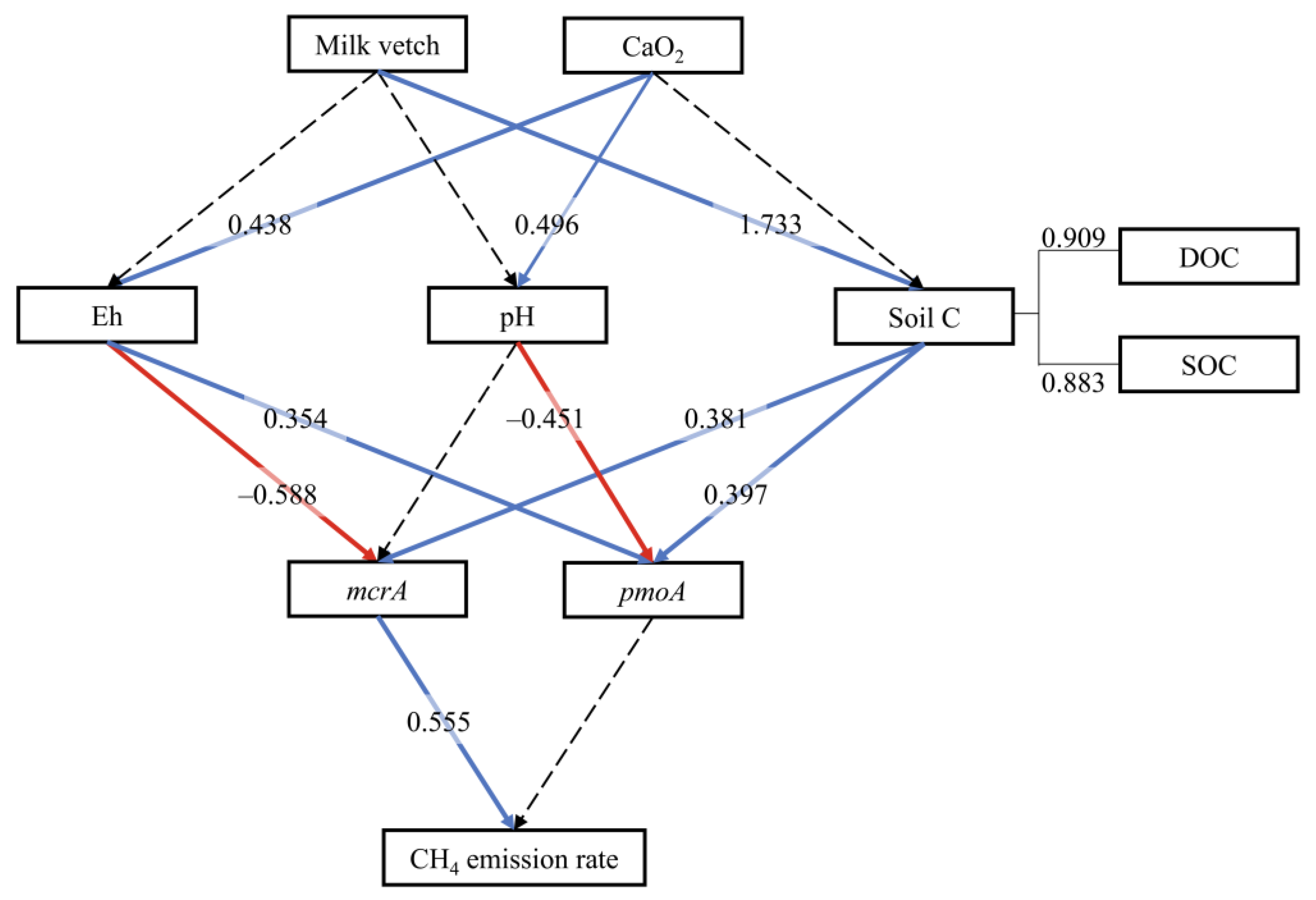 Agriculture 15 00520 g005